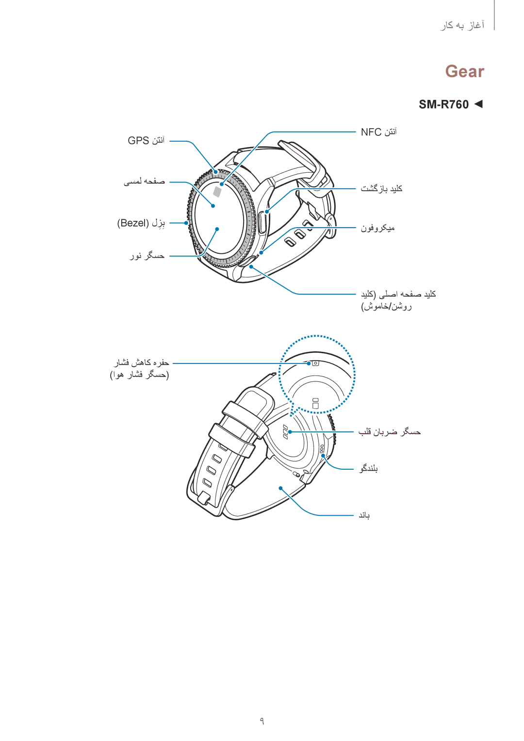 Samsung SM-R760NDAAKSA manual Gear 