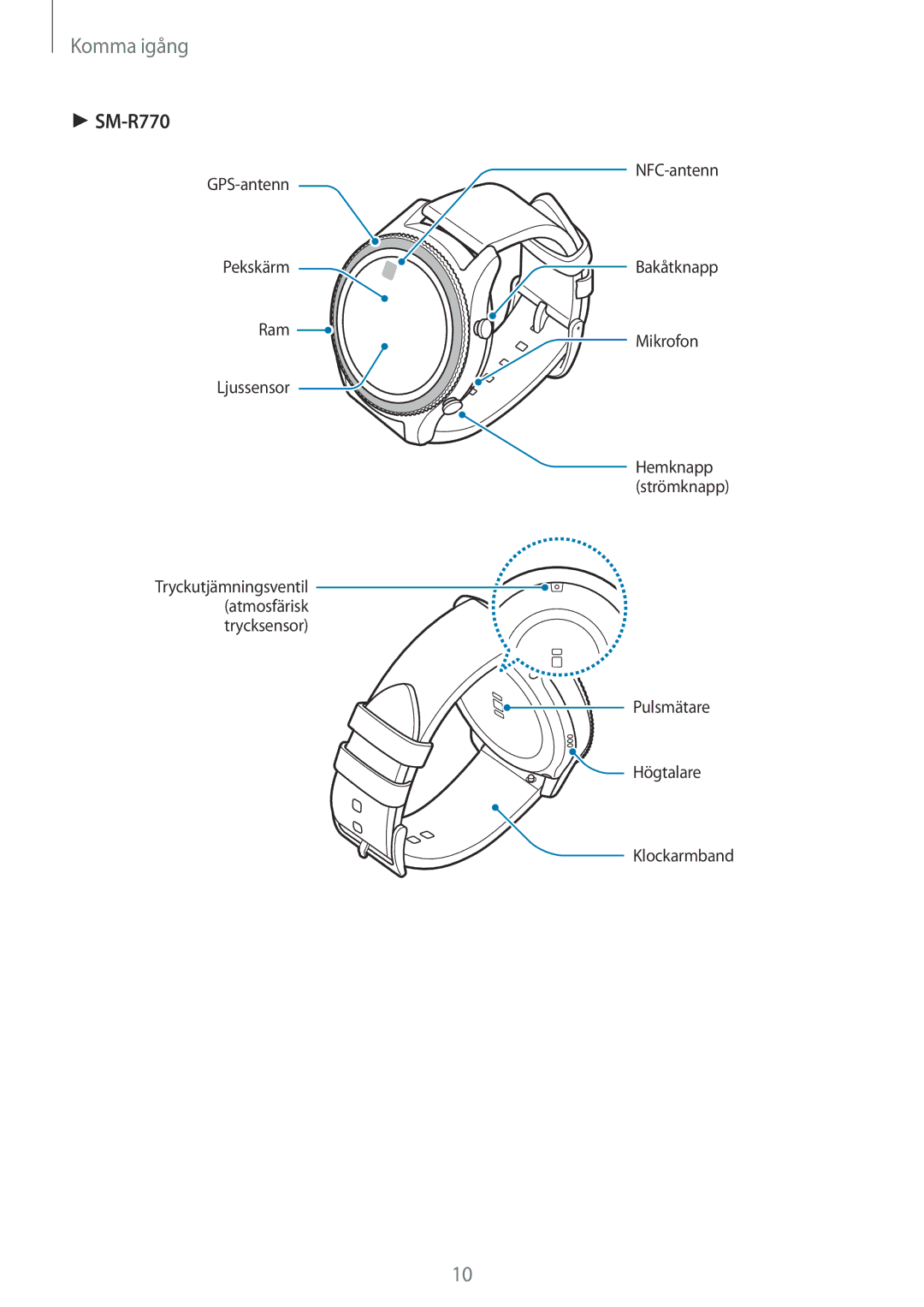 Samsung SM-R760NDAANEE, SM-R770NZSANEE manual 