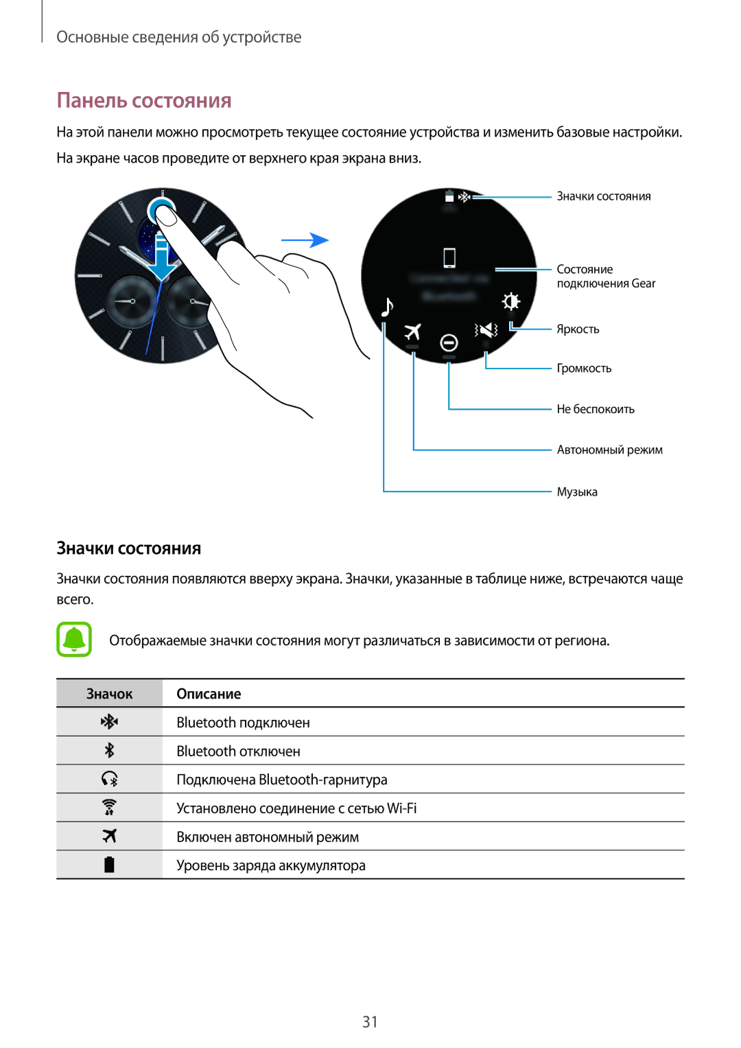 Samsung SM-R770NZSASER, SM-R760NDAASEB, SM-R770NZSASEB, SM-R760NDAASER Панель состояния, Значки состояния, Значок Описание 