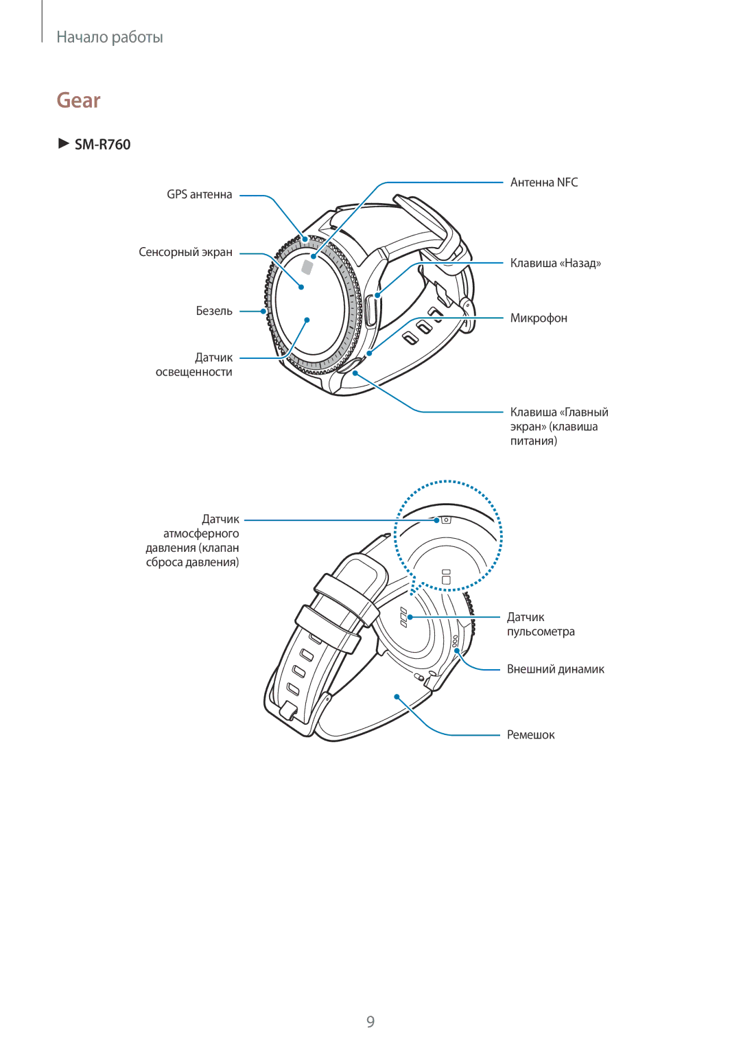 Samsung SM-R770NZSASEB, SM-R760NDAASEB, SM-R760NDAASER, SM-R770NZSASER manual Gear 