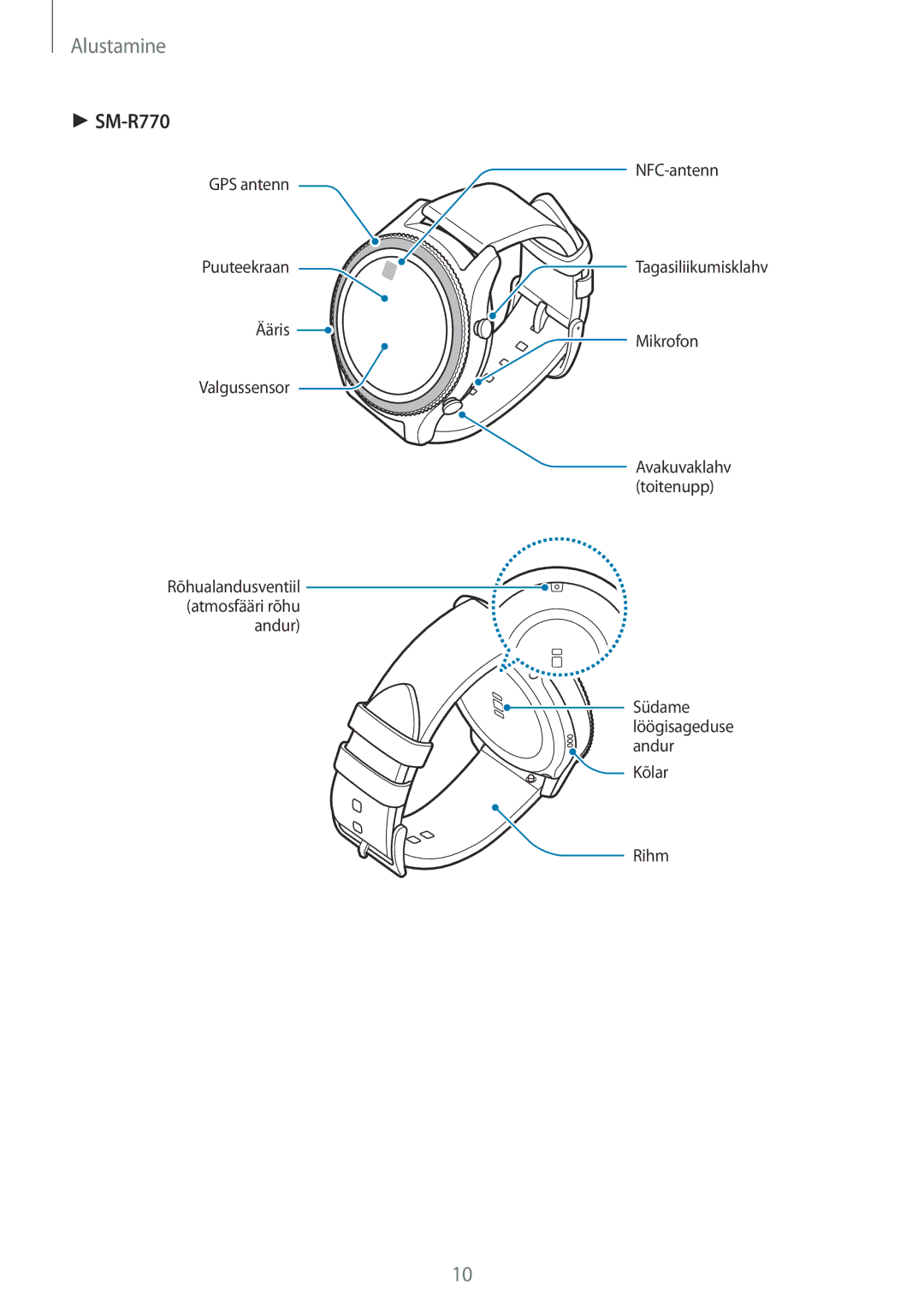 Samsung SM-R760NDAASEB, SM-R770NZSASEB manual 