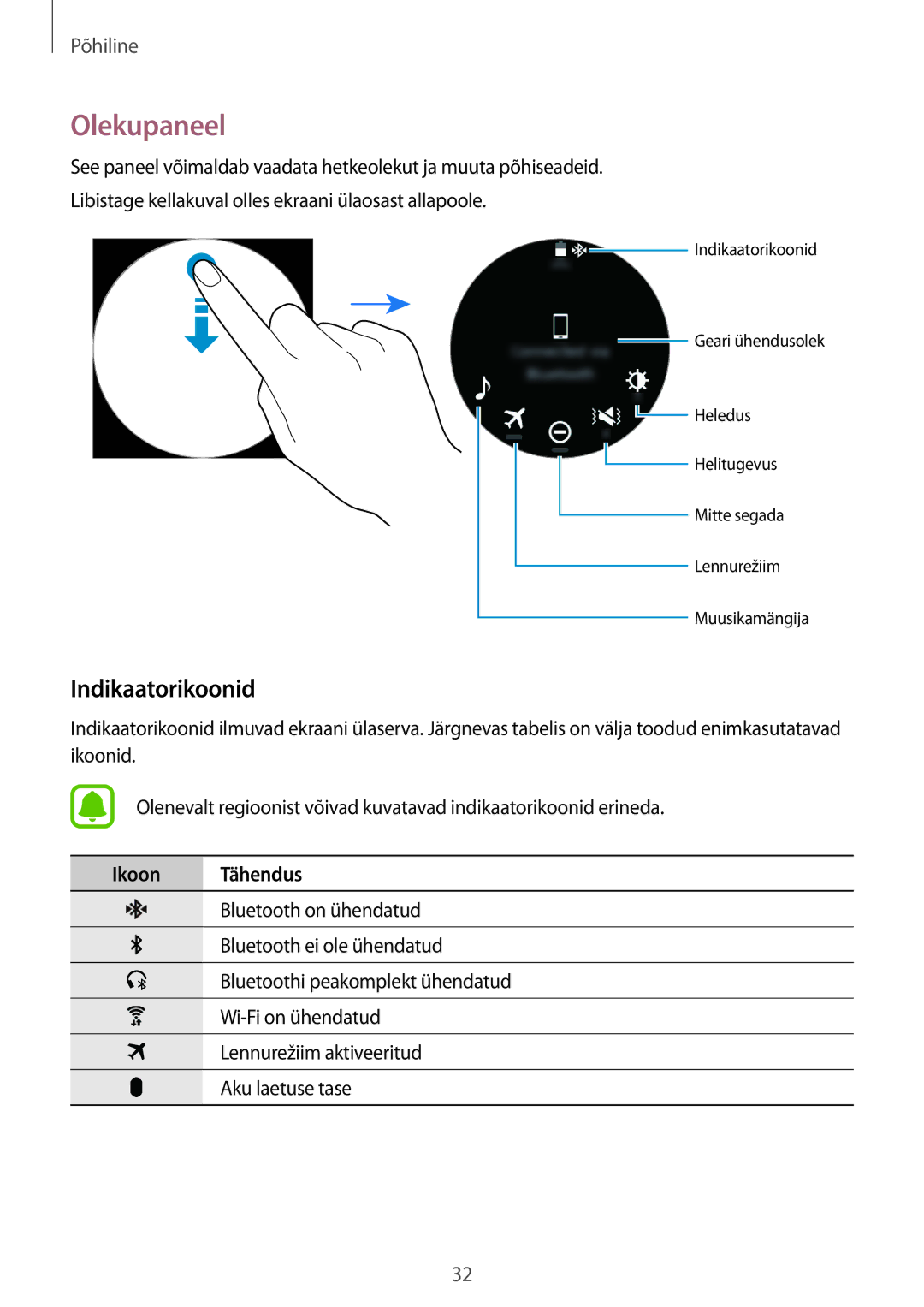 Samsung SM-R760NDAASEB, SM-R770NZSASEB manual Olekupaneel, Indikaatorikoonid, Ikoon Tähendus 