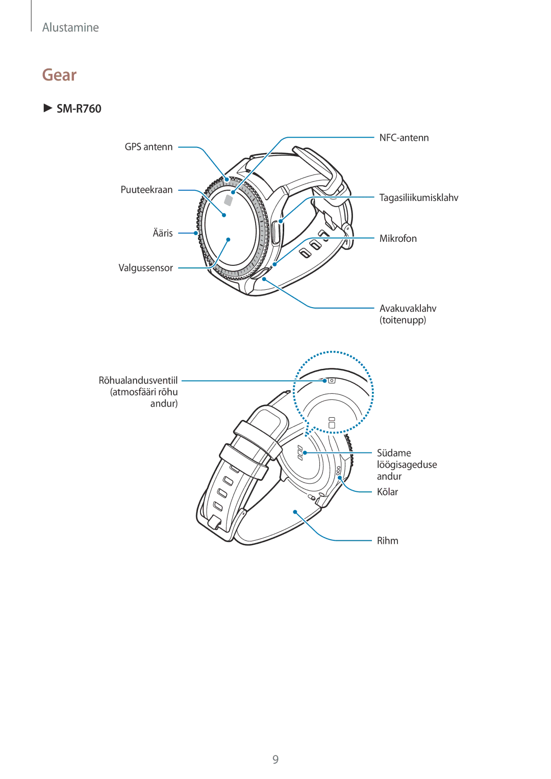 Samsung SM-R770NZSASEB, SM-R760NDAASEB manual Gear 