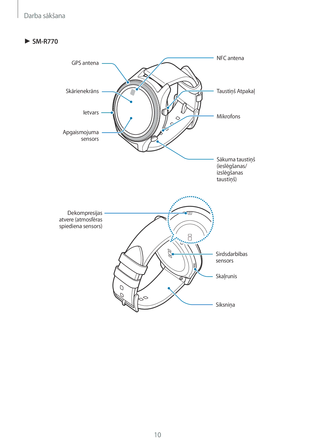 Samsung SM-R760NDAASEB, SM-R770NZSASEB manual Ietvars Apgaismojuma Sensors NFC antena Taustiņš Atpakaļ 