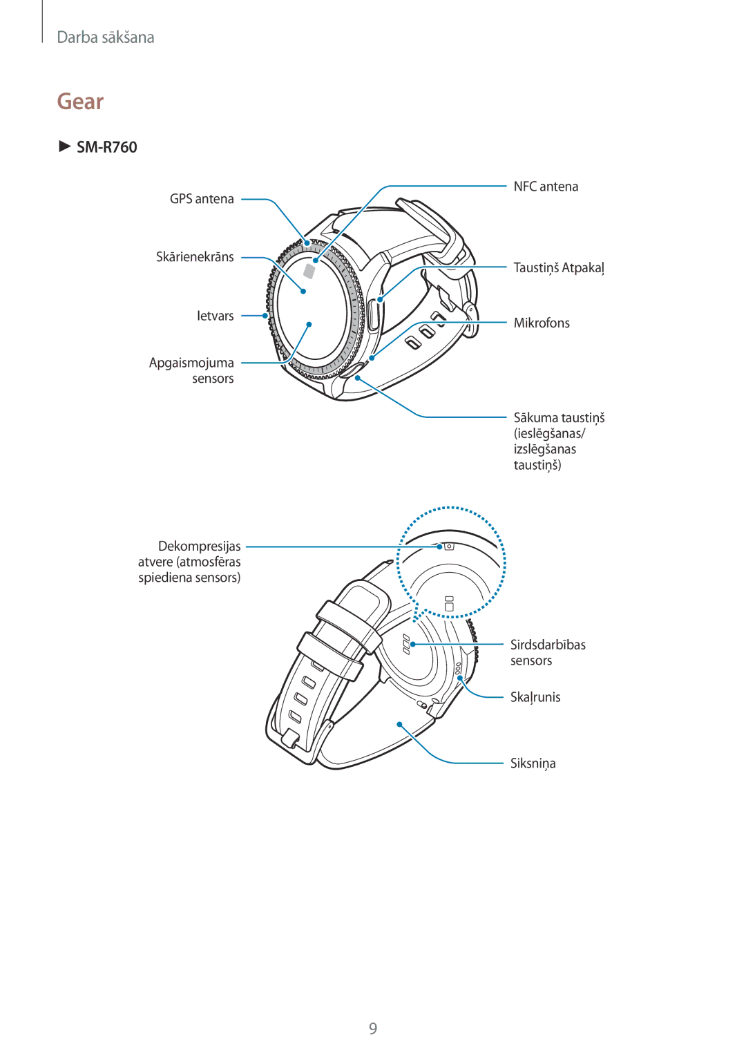 Samsung SM-R770NZSASEB, SM-R760NDAASEB manual Gear 