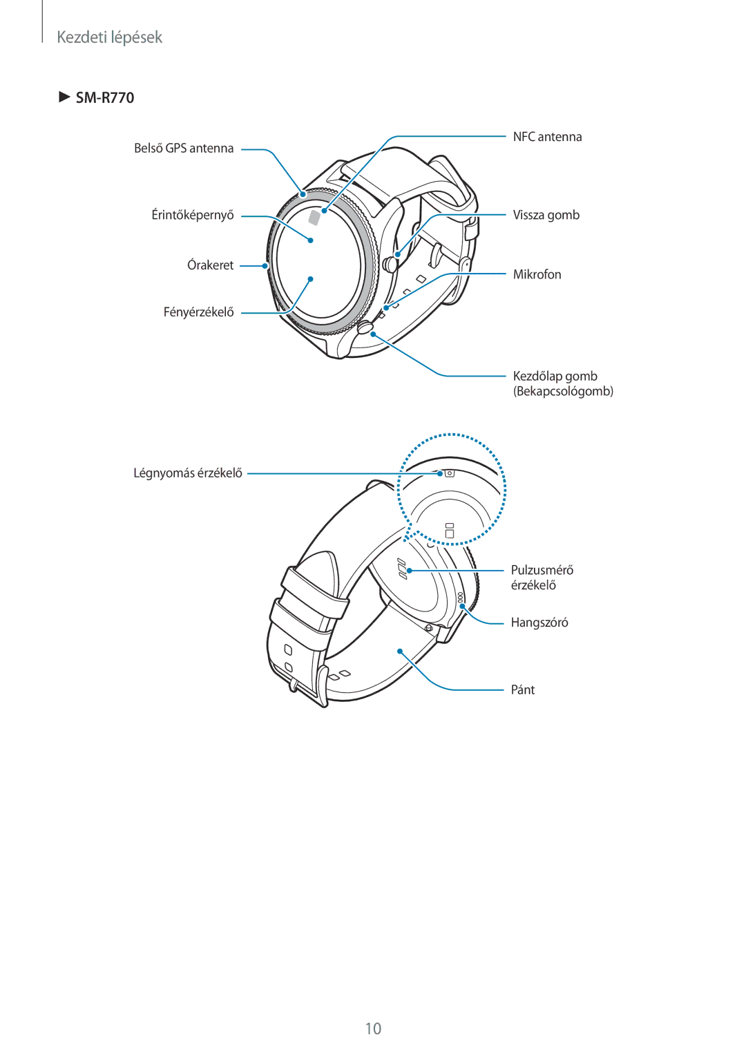 Samsung SM-R760NDAAXEH, SM-R770NZSAXEH manual 