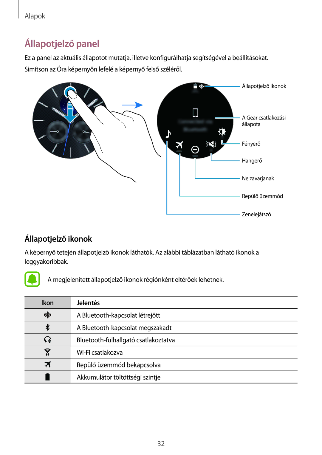 Samsung SM-R760NDAAXEH, SM-R770NZSAXEH manual Állapotjelző panel, Állapotjelző ikonok 