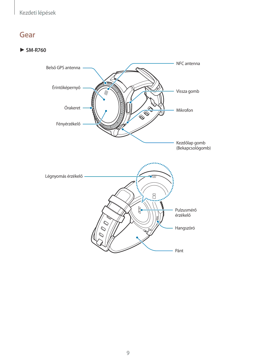 Samsung SM-R770NZSAXEH, SM-R760NDAAXEH manual Gear 