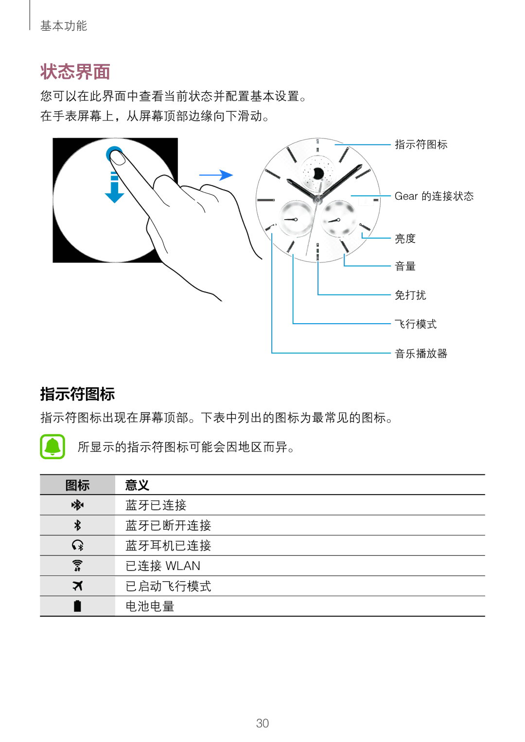 Samsung SM-R760NDAAXXV manual 状态界面, 指示符图标 