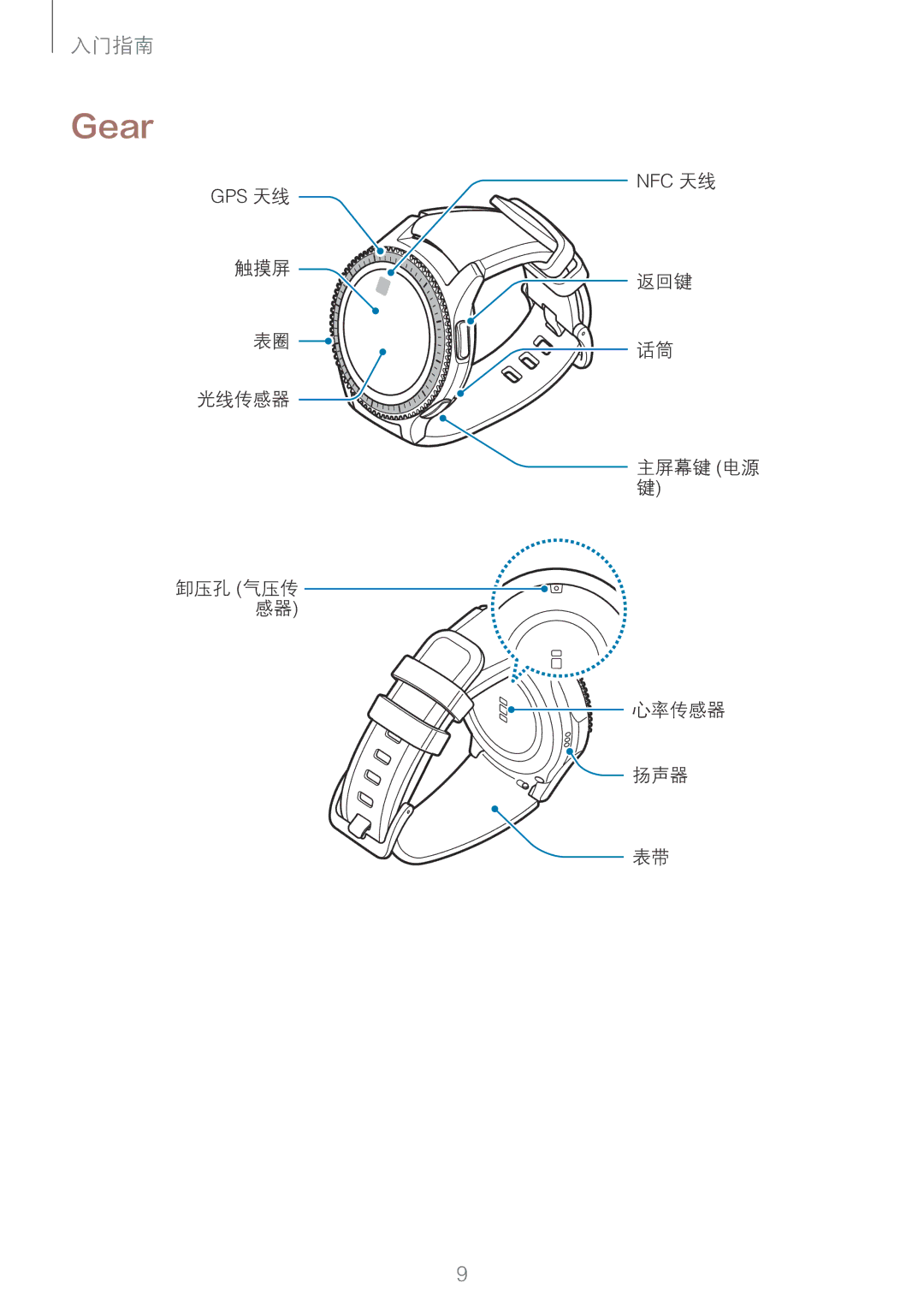 Samsung SM-R760NDAAXXV manual Gear 