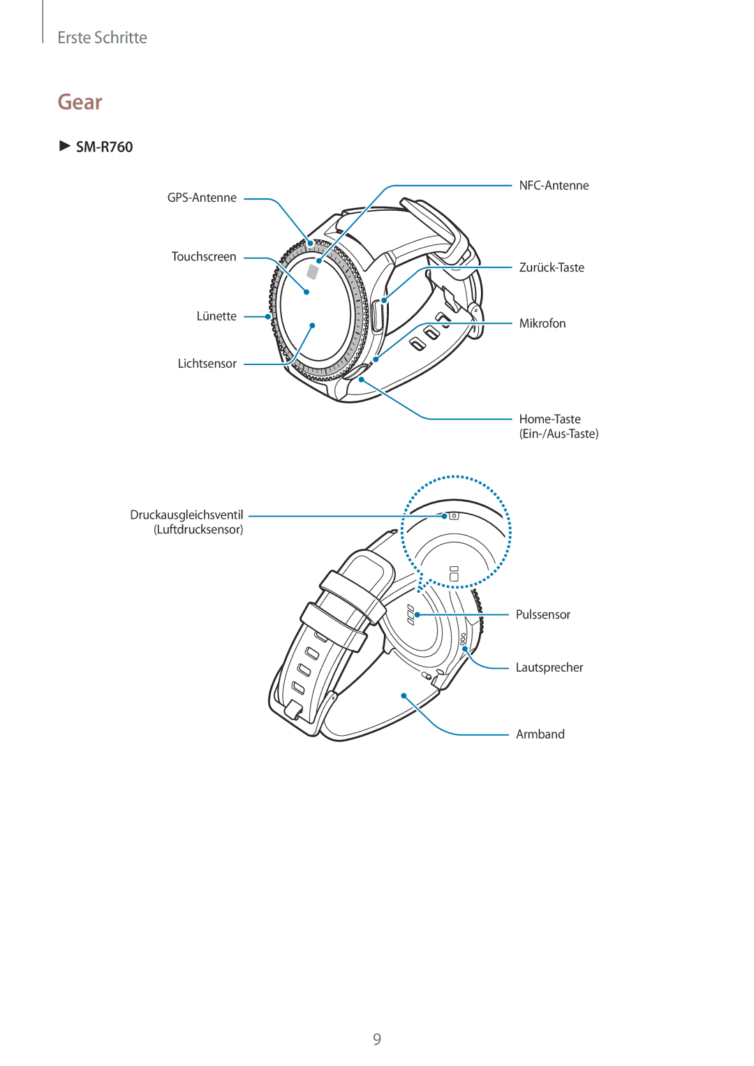 Samsung SM-R760NDAADBT, SM-R770NZSADBT manual Gear 