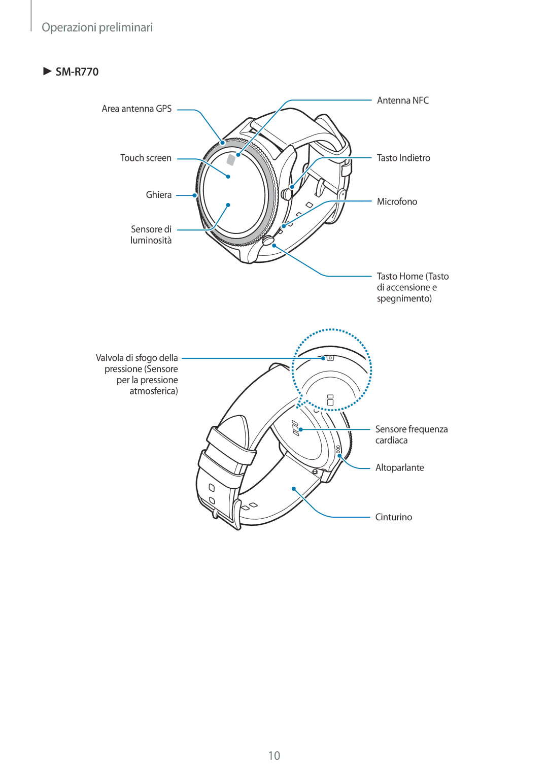 Samsung SM-R770NZSAITV, SM-R760NDAAITV manual Ghiera Sensore di luminosità Antenna NFC Tasto Indietro 