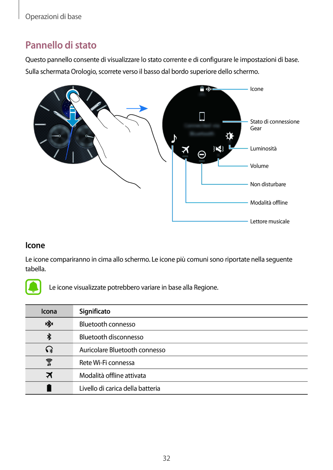 Samsung SM-R770NZSAITV, SM-R760NDAAITV manual Pannello di stato, Icone, Icona Significato 