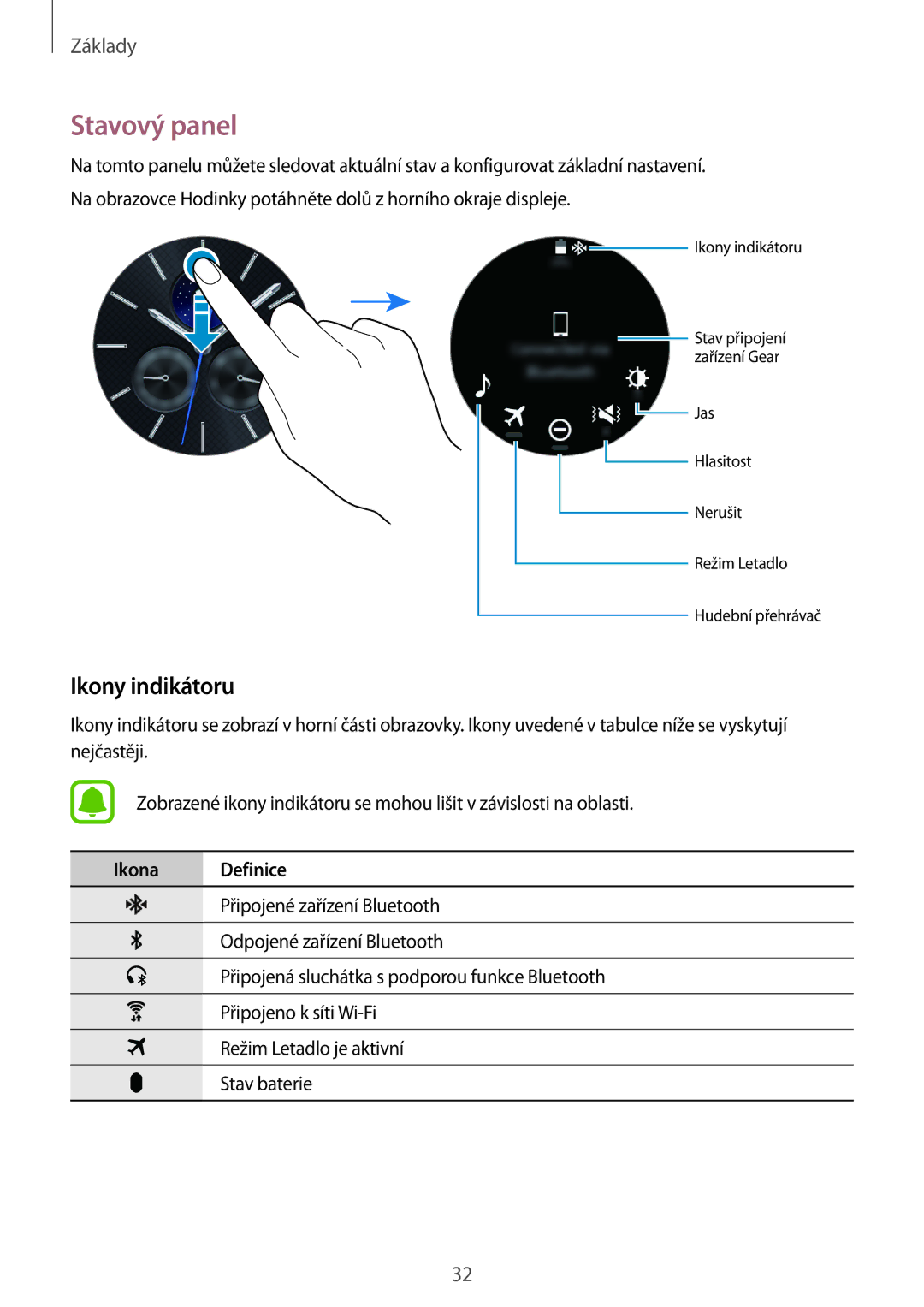 Samsung SM-R770NZSAXEZ, SM-R760NDAAXEZ manual Stavový panel, Ikony indikátoru, Ikona Definice 