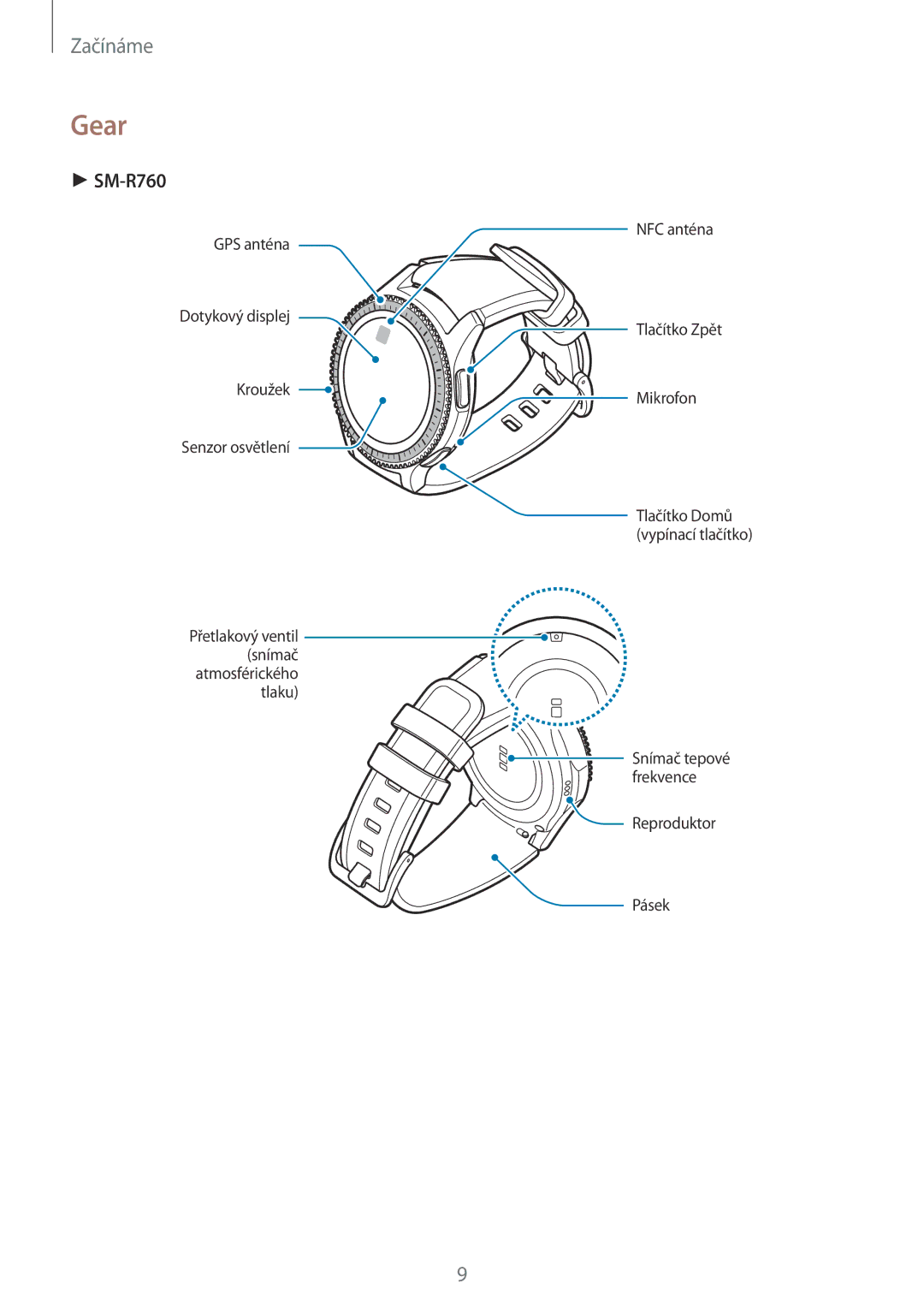 Samsung SM-R760NDAAXEZ, SM-R770NZSAXEZ manual Gear 