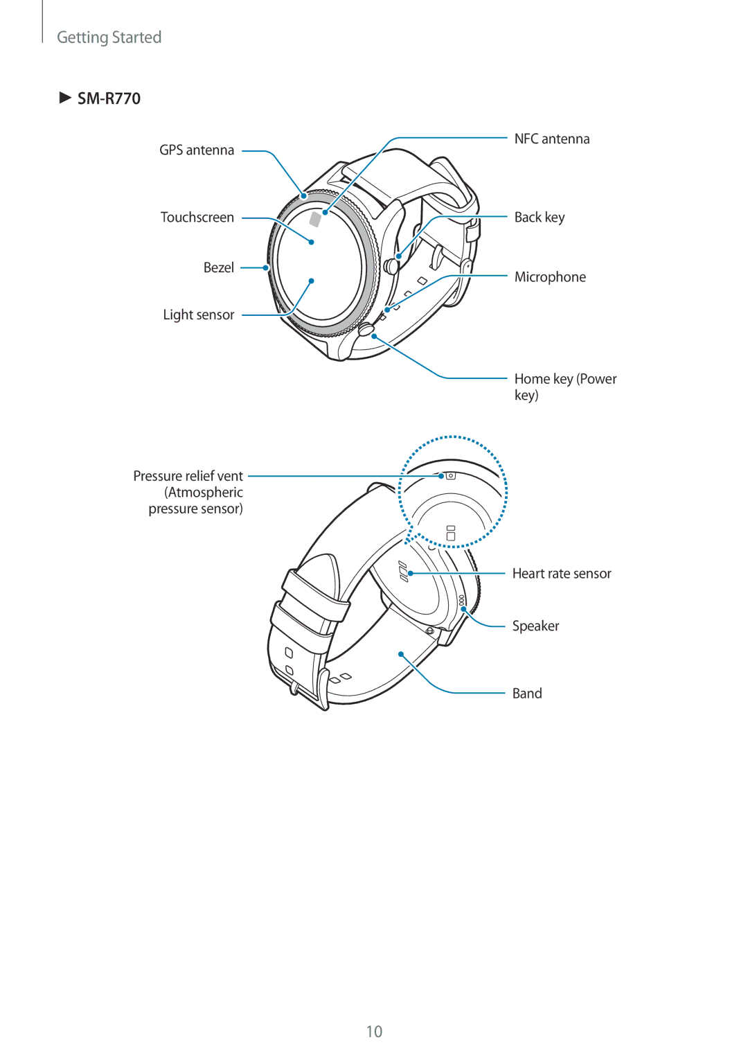 Samsung SM-R770NZSAXXV, SM-R770NZSAXJP, SM-R770NZSAKSA, SM-R770NZSAILO manual 