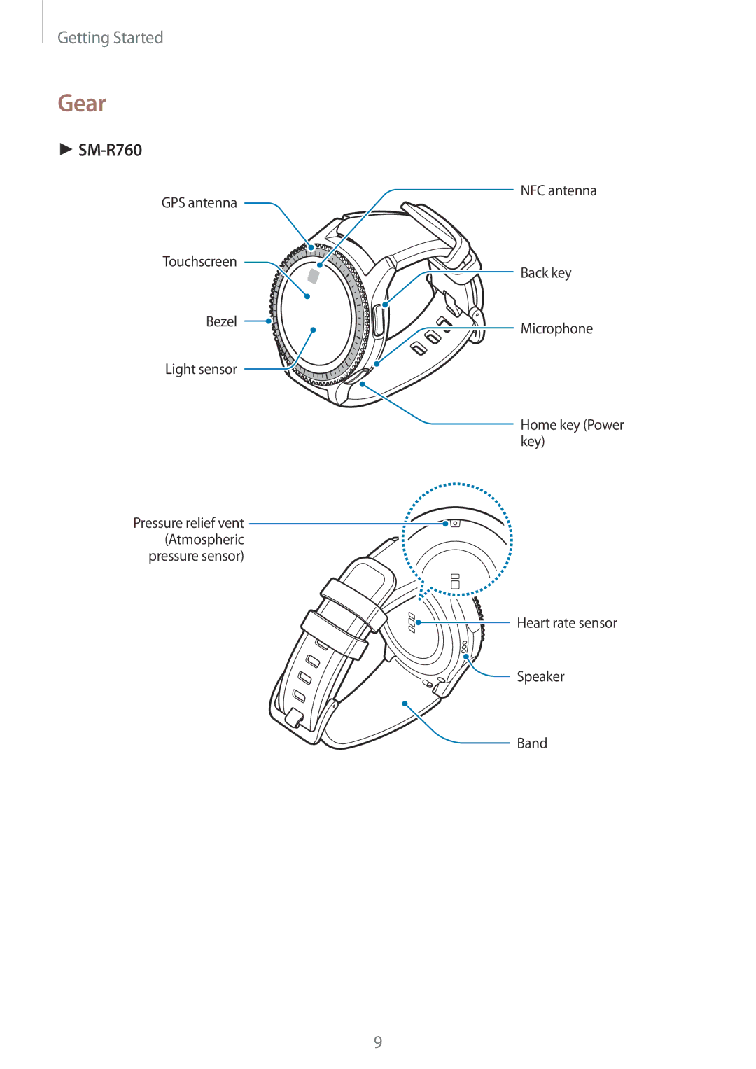 Samsung SM-R770NZSAKSA, SM-R770NZSAXJP, SM-R770NZSAXXV, SM-R770NZSAILO manual Gear, SM-R760 