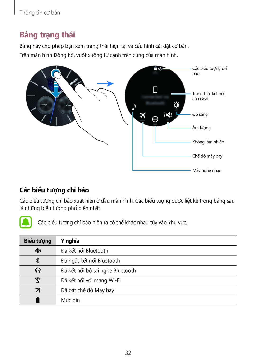 Samsung SM-R770NZSAXXV manual Bảng trạng thái, Các biểu tượng chỉ báo, Biểu tượng Ý nghĩa 