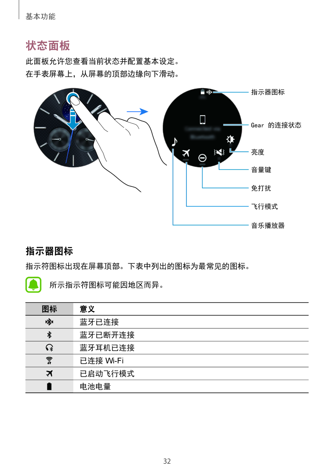 Samsung SM-R770NZSAXXV manual 状态面板, 指示器图标, 已启动飞行模式 电池电量 