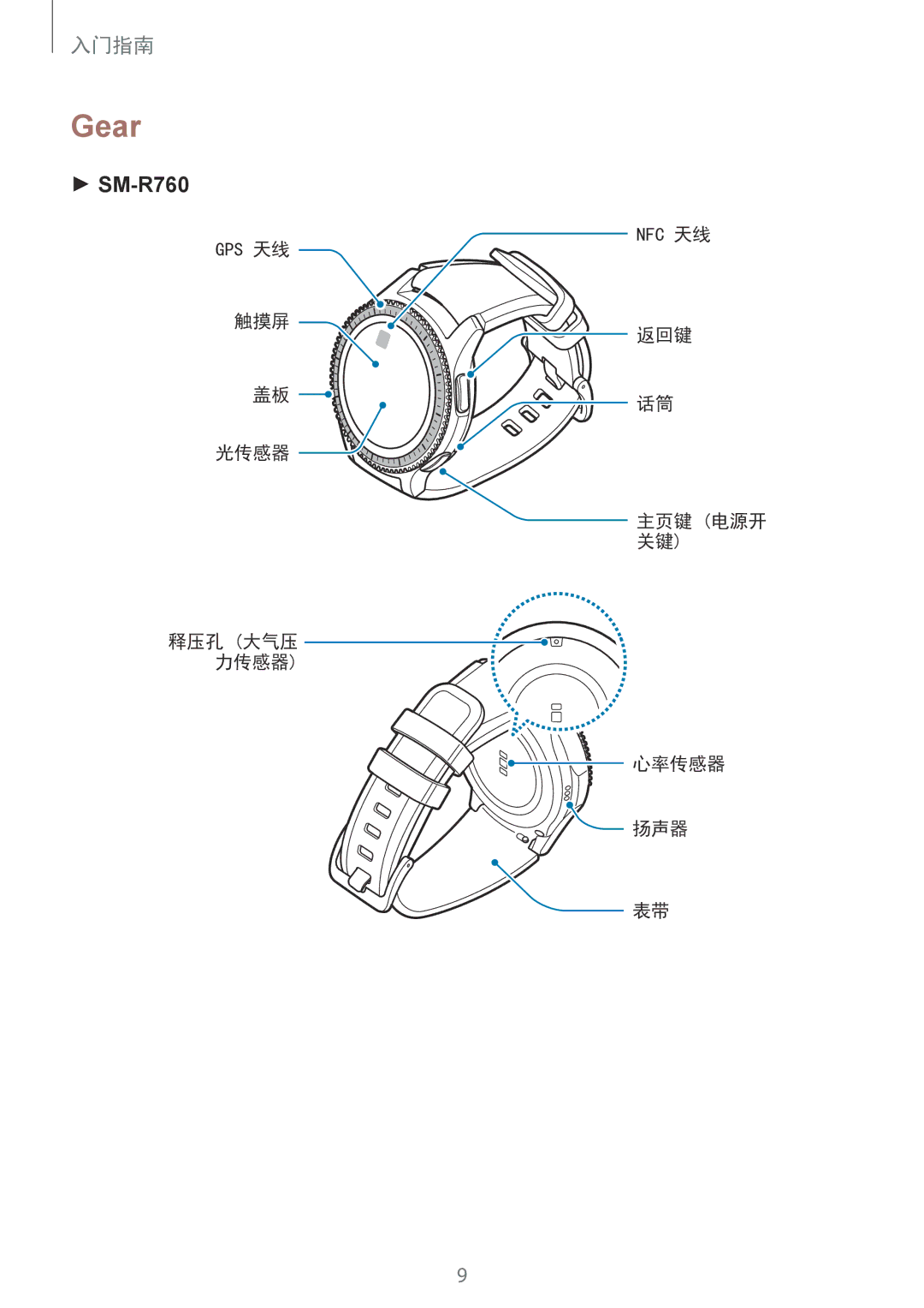 Samsung SM-R770NZSAXXV manual Gear 