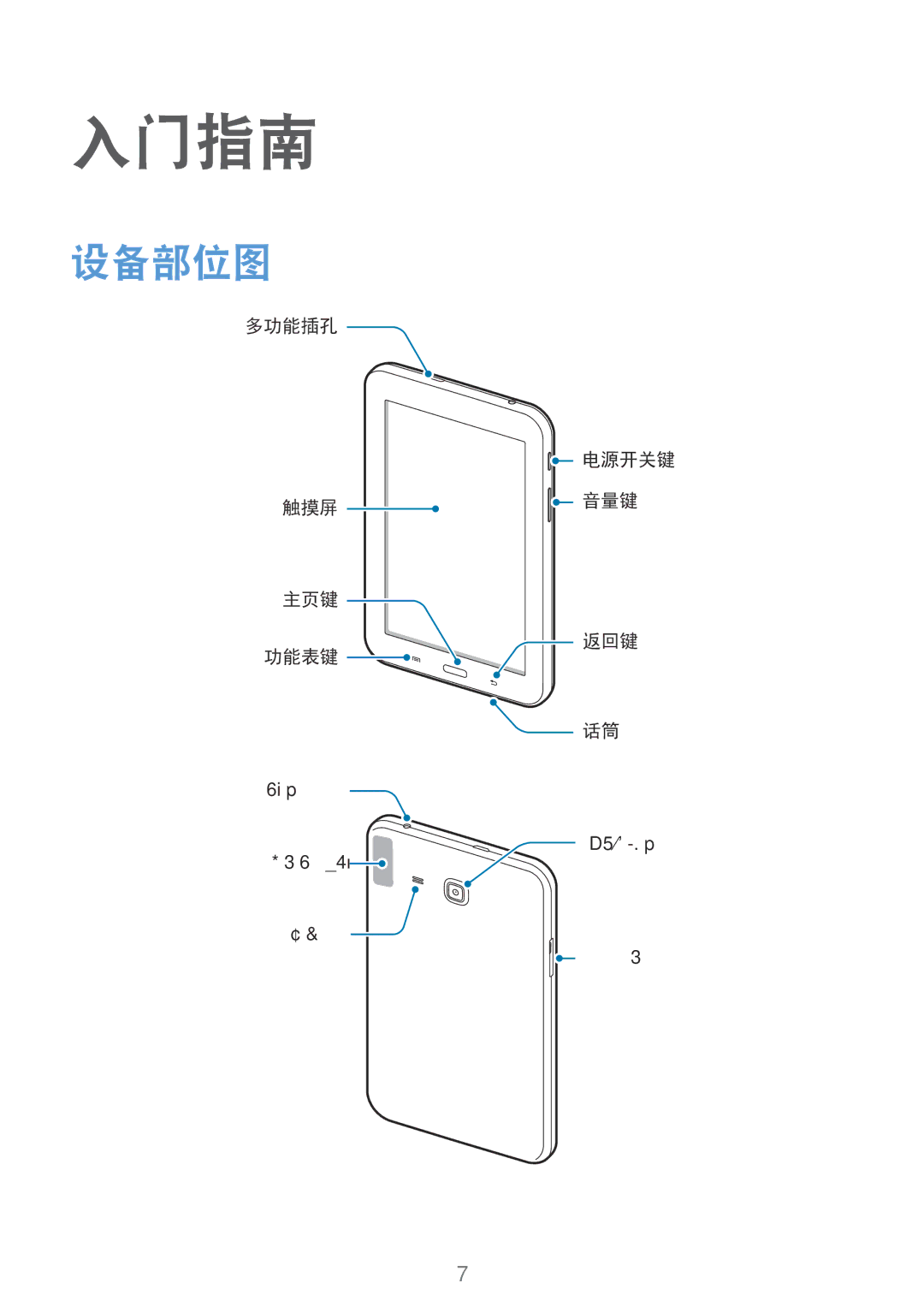 Samsung SM-T110NDWAXEH manual 入门指南, 设备部位图 