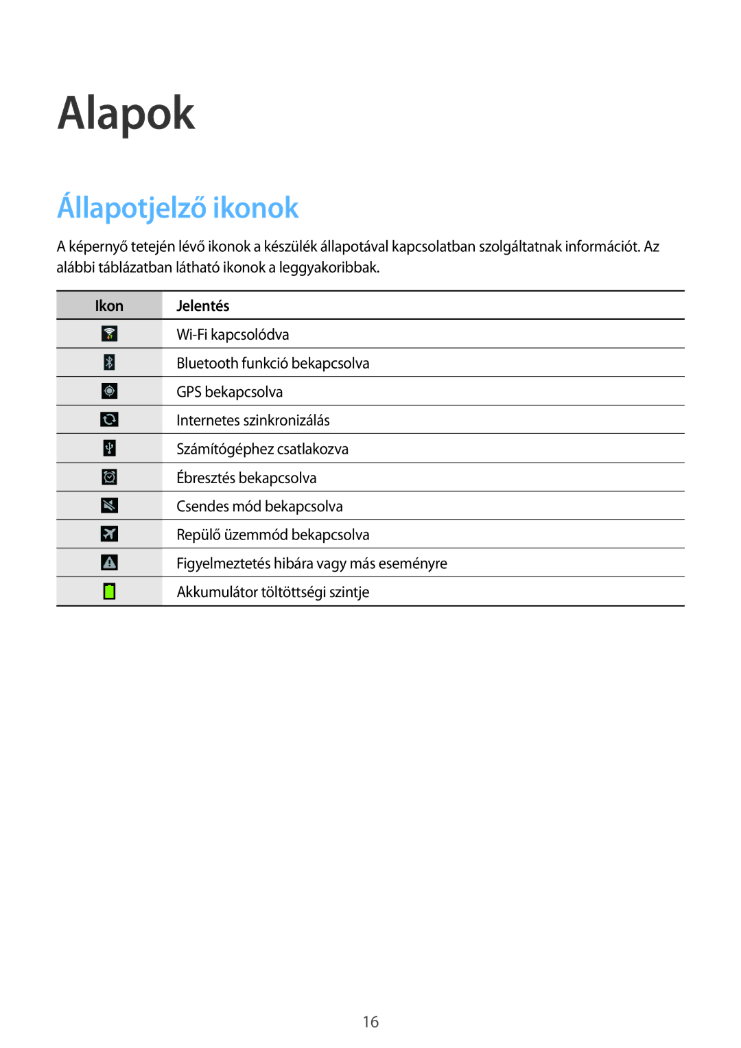 Samsung SM-T110NDWAXEH manual Alapok, Állapotjelző ikonok 