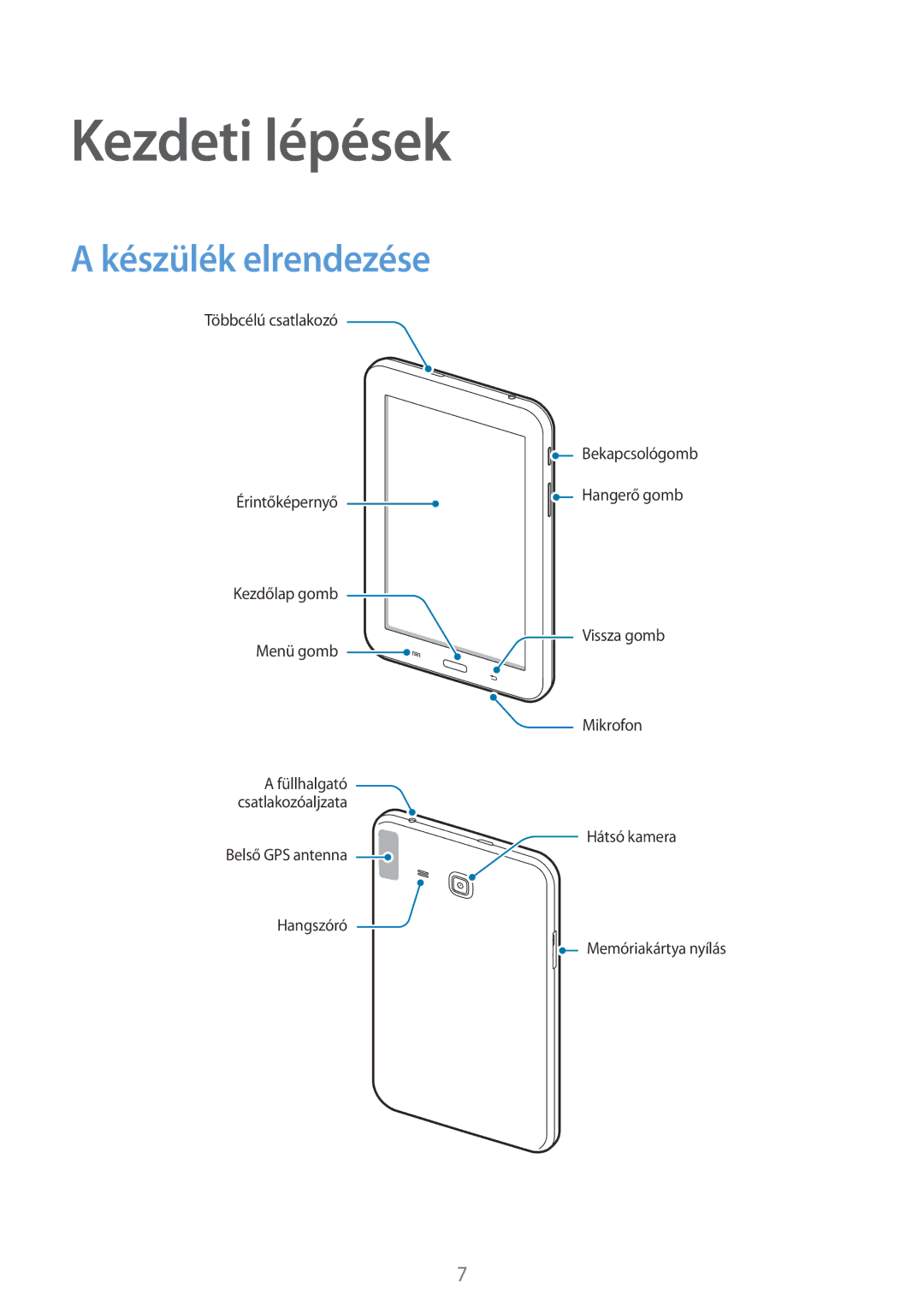 Samsung SM-T110NDWAXEH manual Kezdeti lépések, Készülék elrendezése 