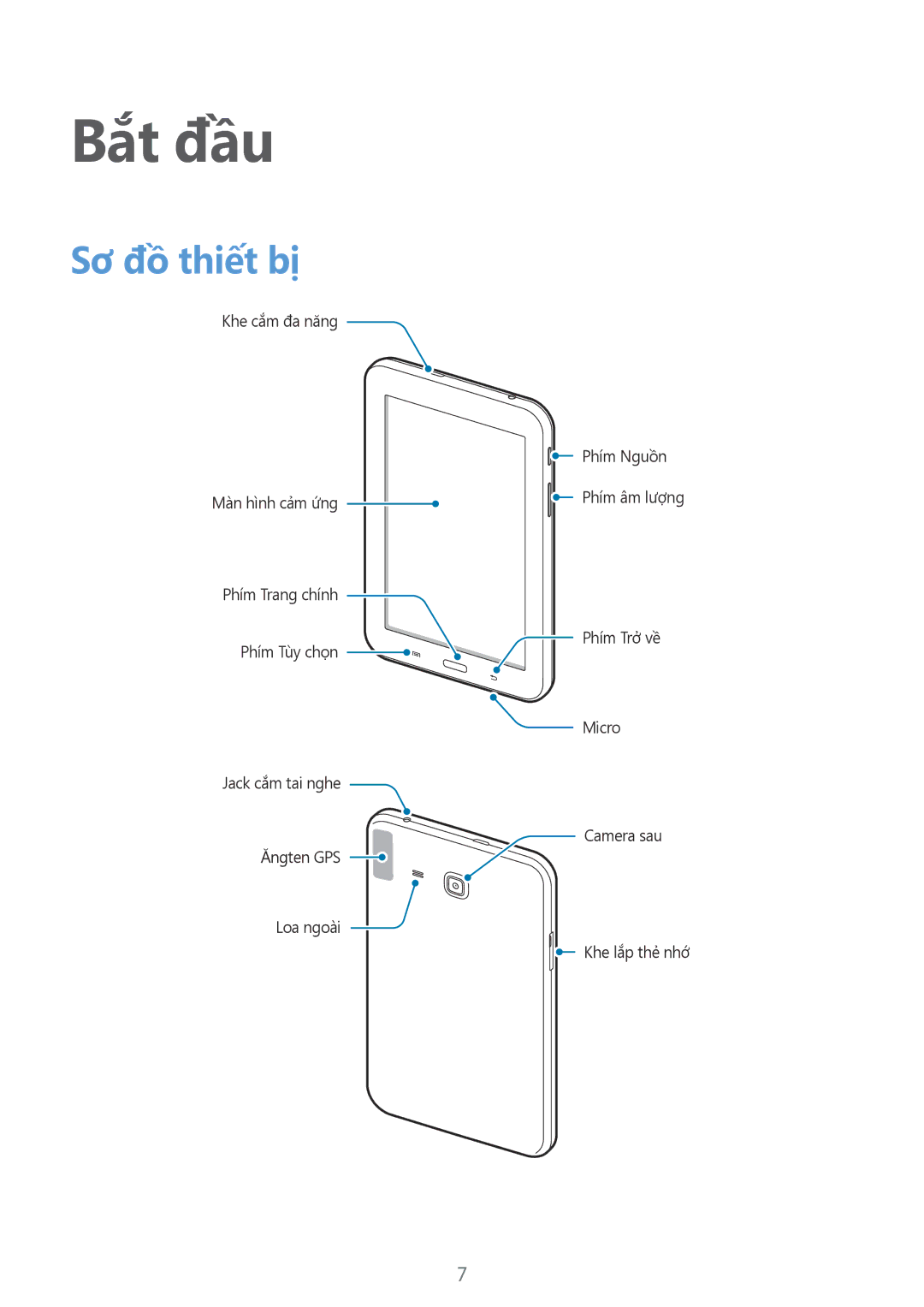 Samsung SM-T110NYKAXXV, SM-T110NDWAXXV manual Bắt đầu, Sơ đồ thiết bị 