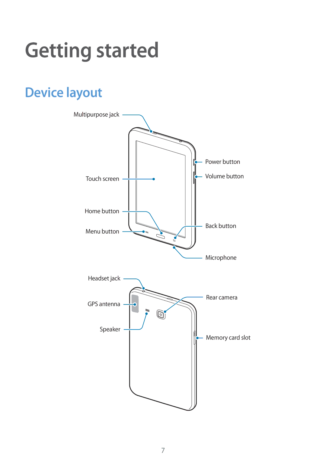 Samsung SM-T110NDWATUR, SM-T110NYKATPH, SM-T110NDWADBT, SM-T110NYKAATO, SM-T110XYKADBT manual Getting started, Device layout 