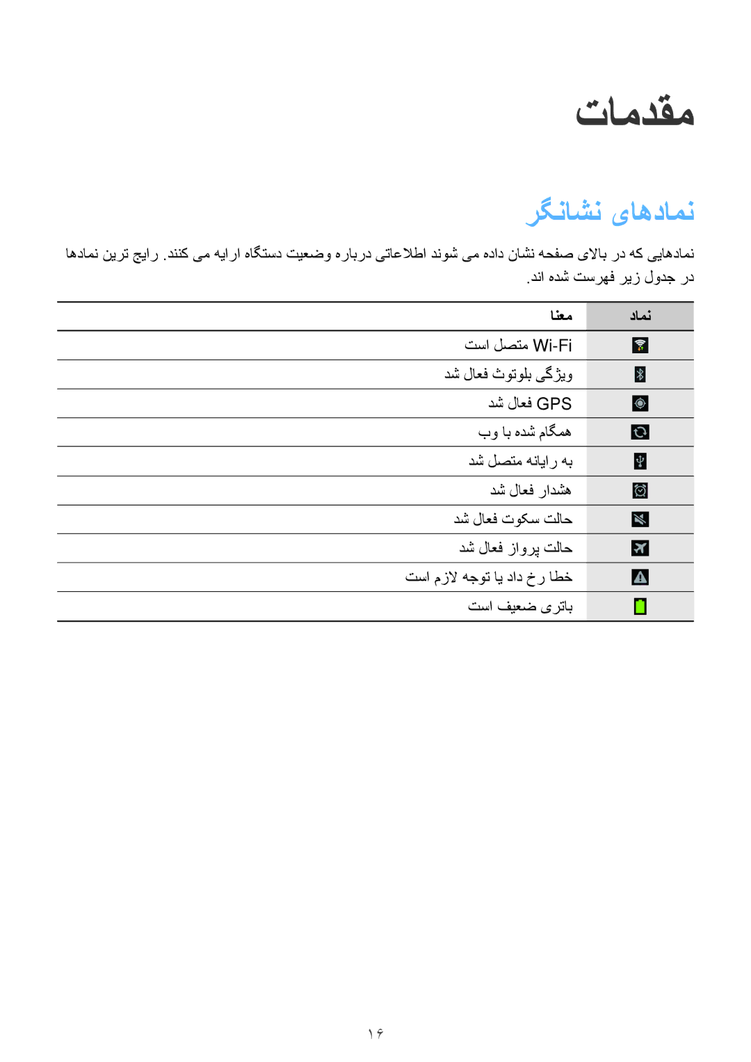 Samsung SM-T110XYKAAFR, SM-T110XDWAAFR, SM-T110NDWAKSA manual تامدقم, رگناشن یاهدامن, انعم دامن 