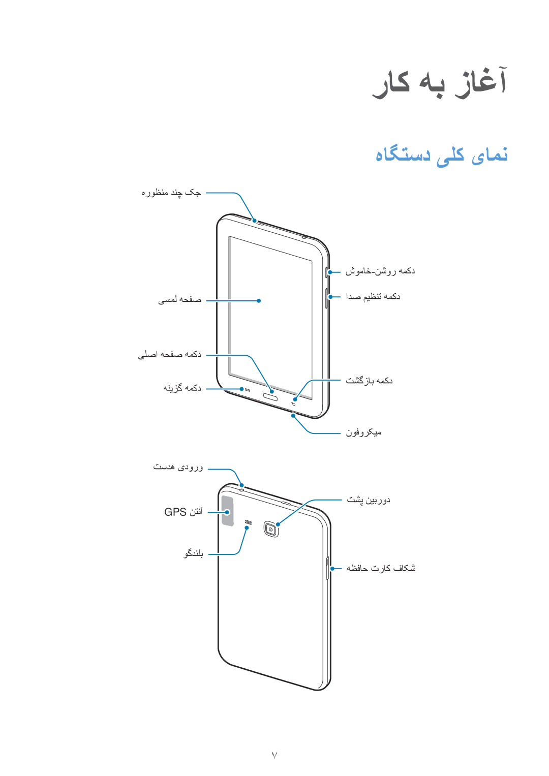 Samsung SM-T110XYKAAFR, SM-T110XDWAAFR, SM-T110NDWAKSA manual راک هب زاغآ, هاگتسد یلک یامن 