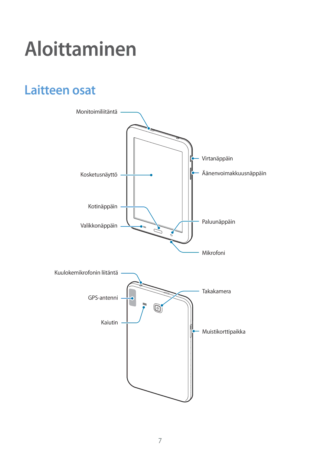 Samsung SM-T110XYKANEE, SM-T110NBGANEE, SM-T110NDWANEE, SM-T110NYKANEE, SM-T110NLYANEE manual Aloittaminen, Laitteen osat 