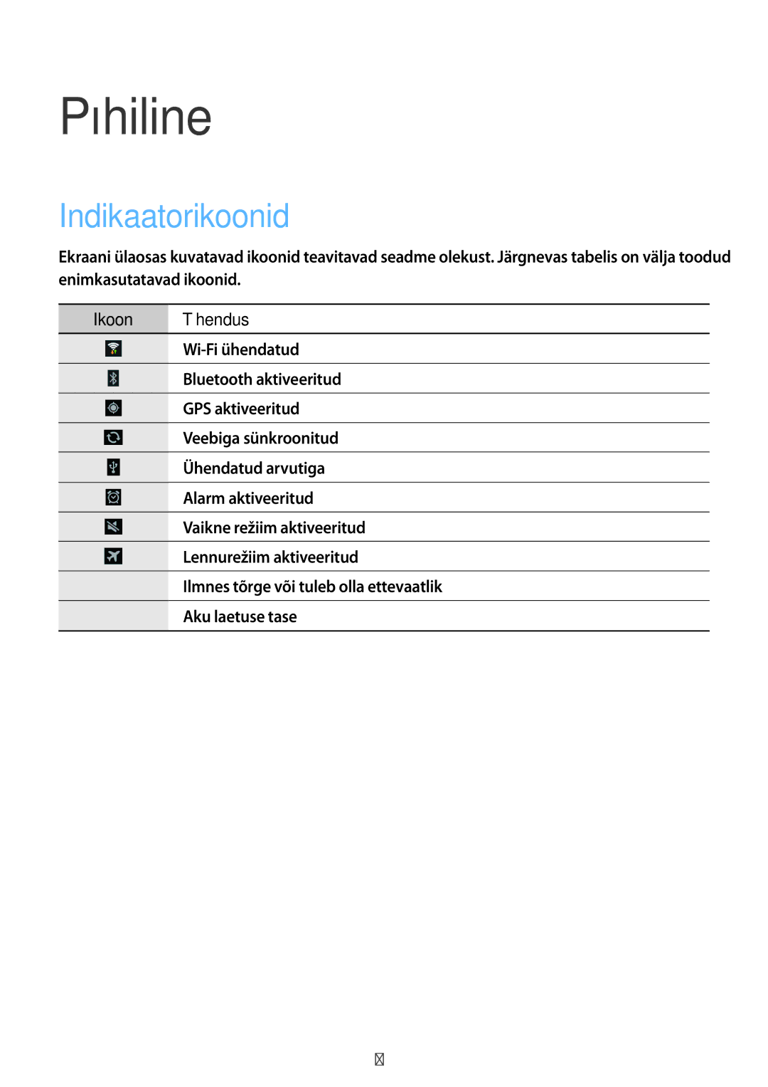 Samsung SM-T110NBGASEB, SM-T110XYKASEB, SM-T110NDWASEB, SM-T110NYKASEB manual Põhiline, Indikaatorikoonid, Ikoon Tähendus 