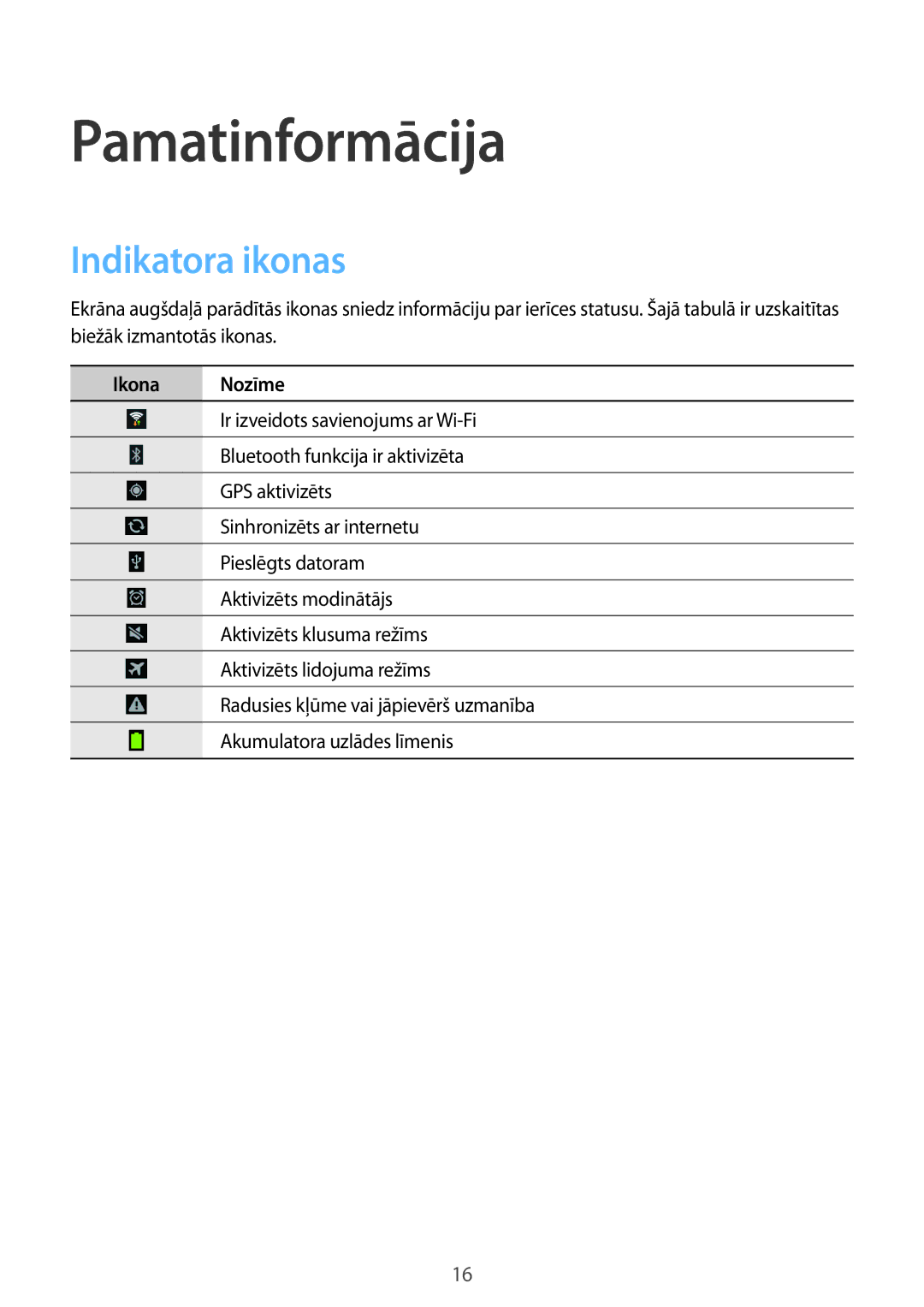 Samsung SM-T110NBGASEB, SM-T110XYKASEB, SM-T110NDWASEB, SM-T110NYKASEB Pamatinformācija, Indikatora ikonas, Ikona Nozīme 