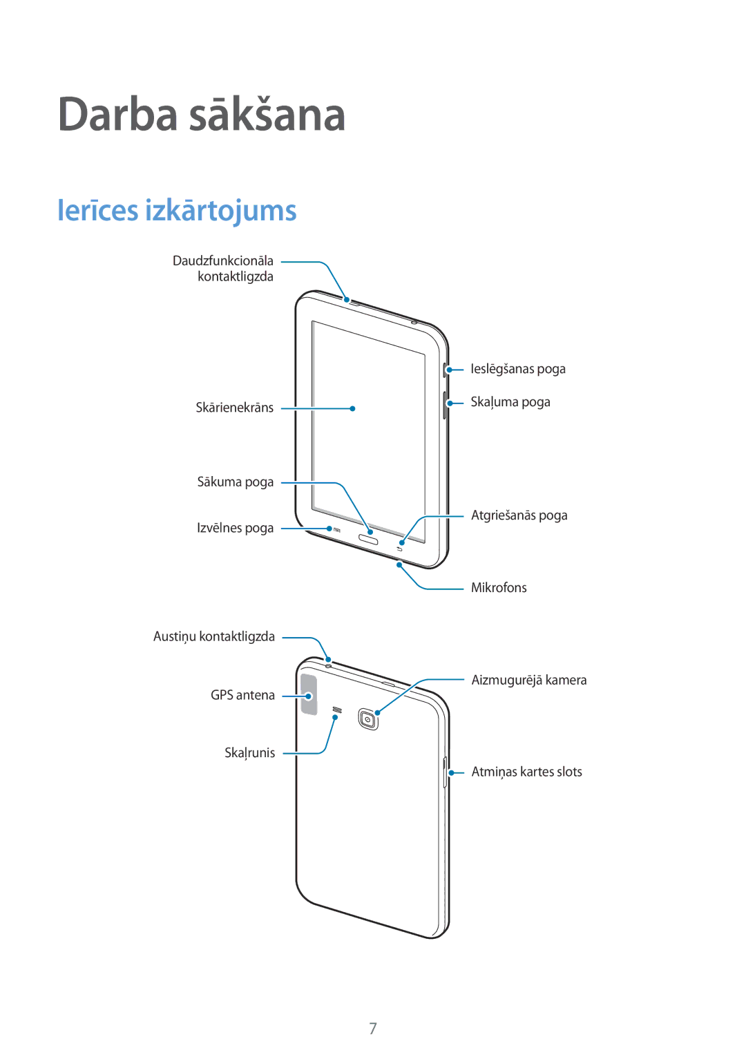 Samsung SM-T110XYKASEB, SM-T110NDWASEB, SM-T110NBGASEB, SM-T110NYKASEB, SM-T110NPIASEB Darba sākšana, Ierīces izkārtojums 