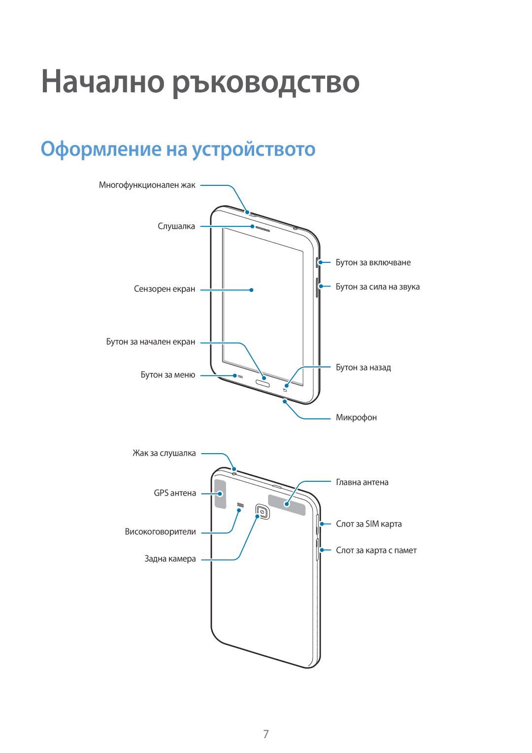 Samsung SM-T111NYKABGL, SM-T111NDWABGL, SM-T111NBGABGL, SM-T111NPIABGL manual Начално ръководство, Оформление на устройството 