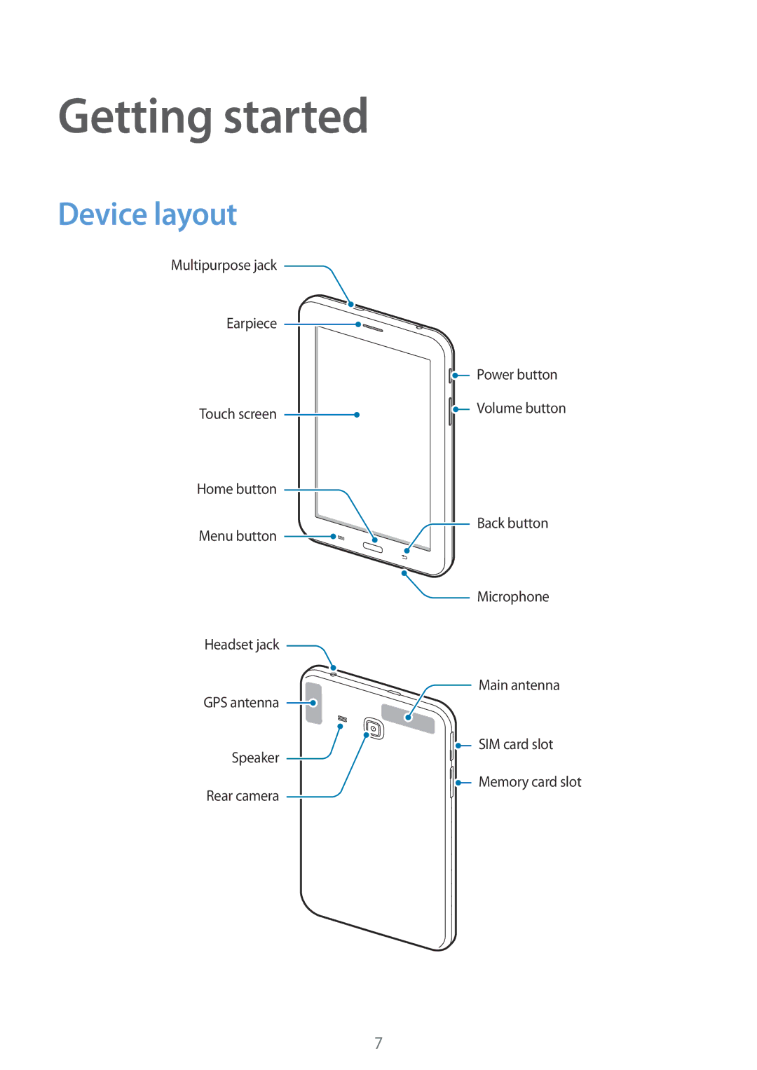 Samsung SM-T111NYKAPHE, SM-T111NDWAEUR, SM-T111NYKASEB, SM-T111NDWADBT, SM-T111NDWASEB manual Getting started, Device layout 