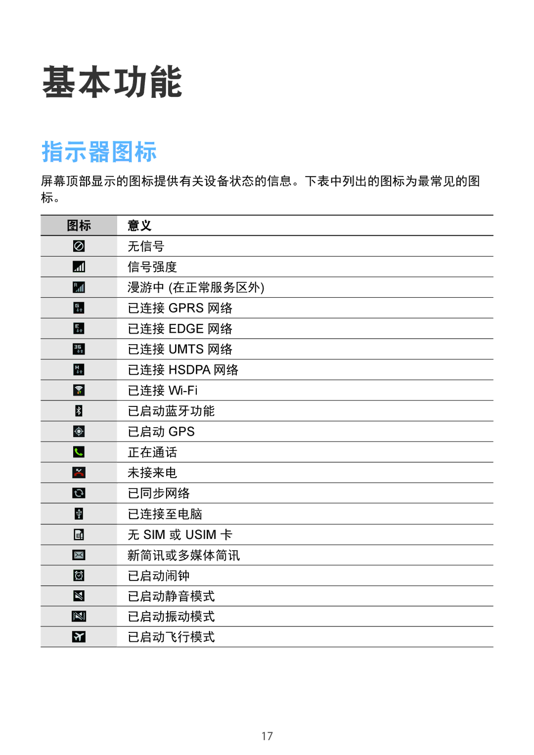 Samsung SM-T111NDWAO2C 指示器图标, 无信号, 信号强度, 已启动蓝牙功能 已启动 Gps 正在通话 未接来电 已同步网络 已连接至电脑, 新简讯或多媒体简讯 已启动闹钟 已启动静音模式 已启动振动模式 已启动飞行模式 