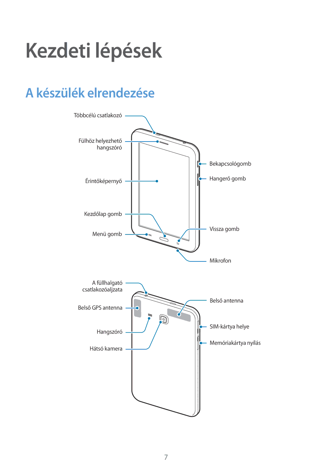 Samsung SM2T111NDWAXEH, SM-T111NDWAEUR, SM2T111NDWATMH, SM-T111NDWAXEH, SM-T111NDWAXEZ Kezdeti lépések, Készülék elrendezése 