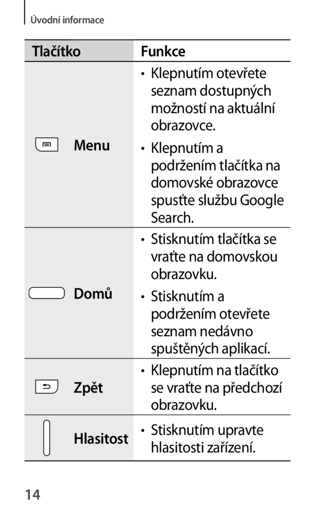 Samsung SM2T111NDWAXSK, SM-T111NDWAEUR, SM2T111NDWATMH, SM-T111NDWAXEH Tlačítko Funkce Menu Domů Zpět, Hlasitosti zařízení 