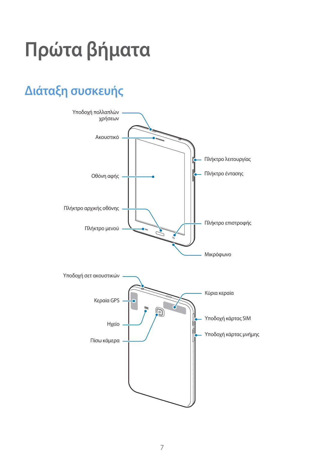 Samsung SM-T111NDWAEUR manual Πρώτα βήματα, Διάταξη συσκευής 