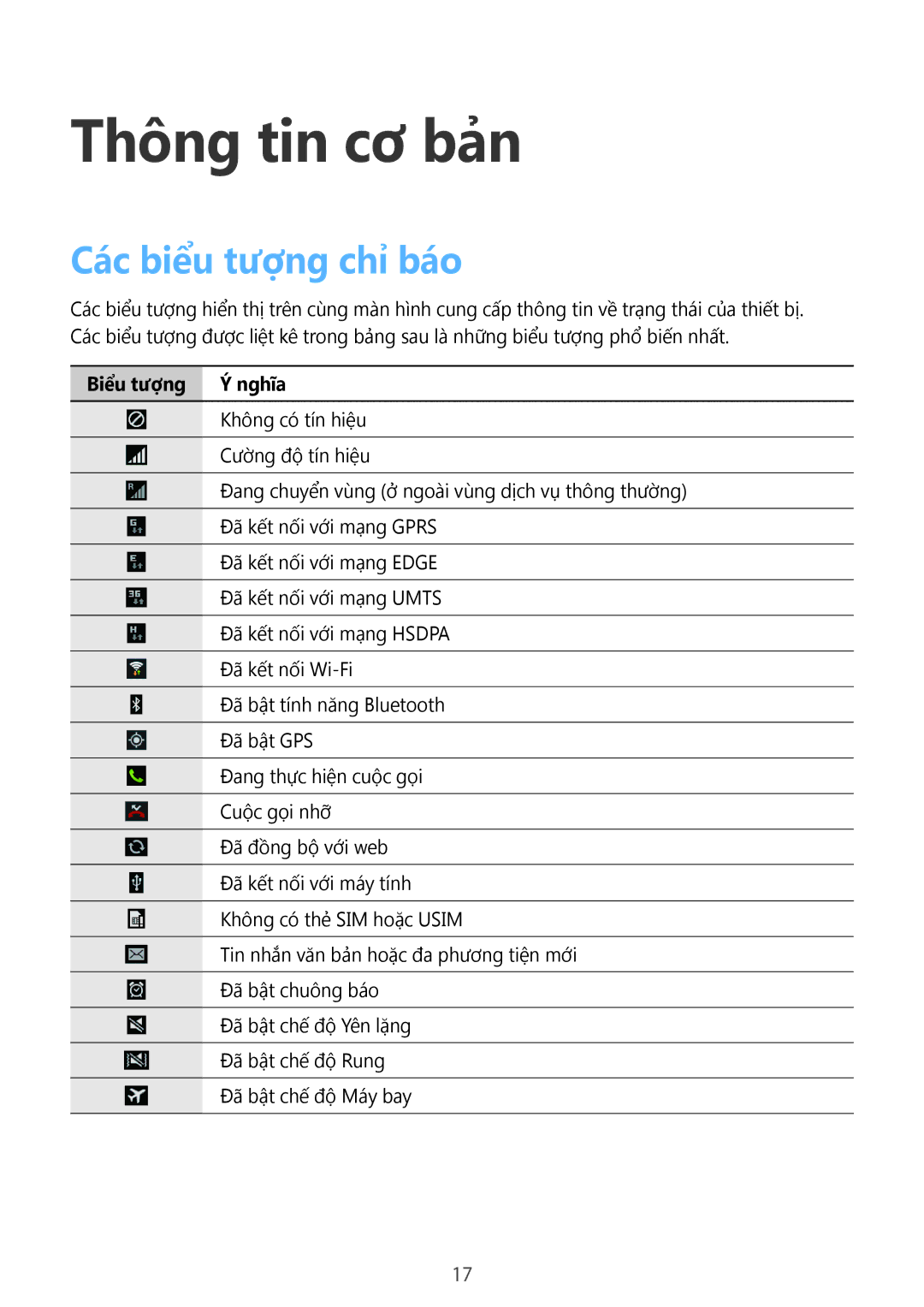 Samsung SM-T111NBGAXXV, SM-T111NDWAXXV, SM-T111NYKAXXV manual Thông tin cơ bản, Các biểu tượng chỉ báo, Biểu tượng Ý nghĩa 