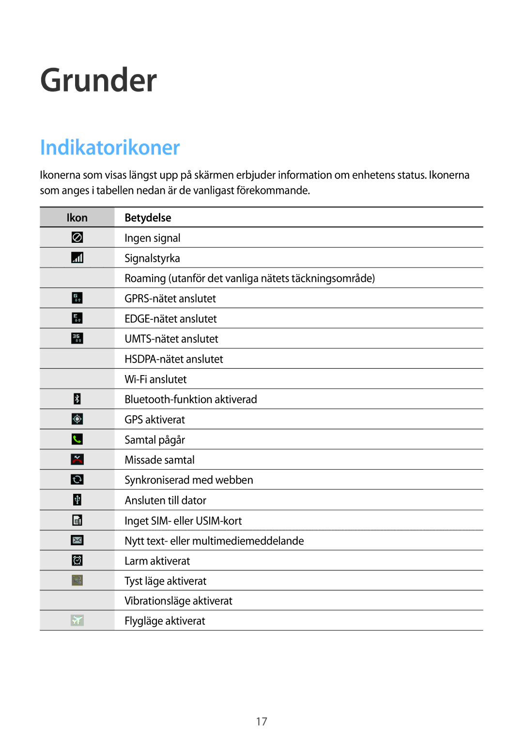 Samsung SM-T111NDWANEE, SM-T111NYKANEE manual Grunder, Indikatorikoner, Ikon Betydelse 