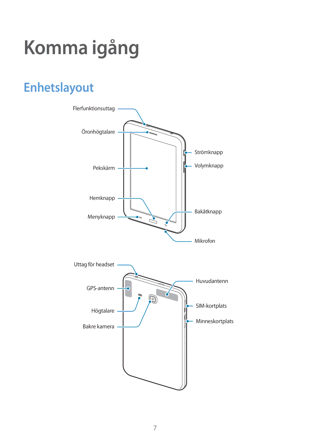 Samsung SM-T111NDWANEE, SM-T111NYKANEE manual Komma igång, Enhetslayout 