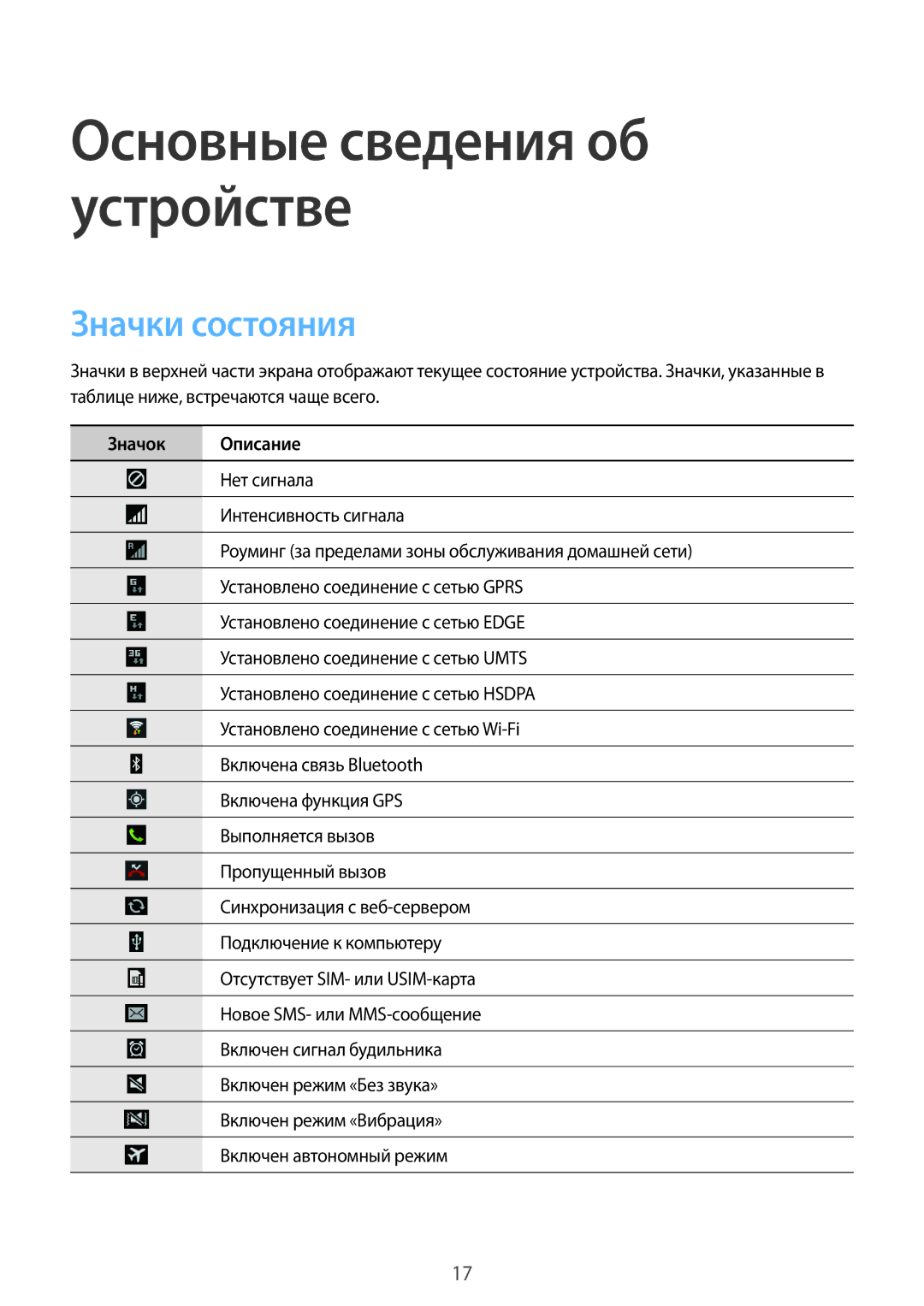 Samsung SM-T111NDWASER, SM-T111NYKASEB, SM-T111NDWASEB, SM-T111NBGASER, SM-T111NPIASER manual Значки состояния, Значок Описание 