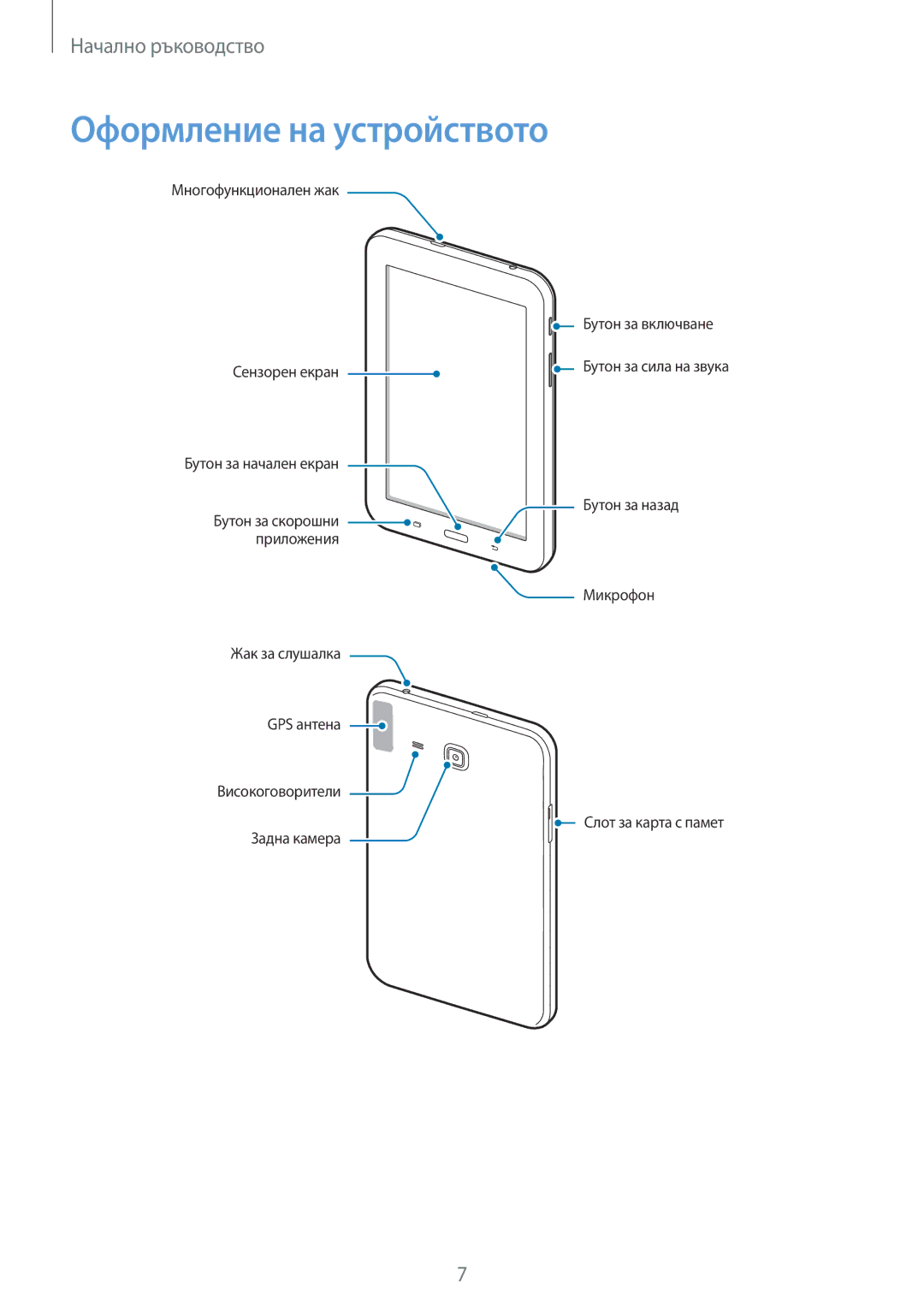 Samsung SM2T113NDWABGL, SM-T113NDWABGL, SM2T113NYKABGL, SM-T113NYKABGL manual Оформление на устройството 