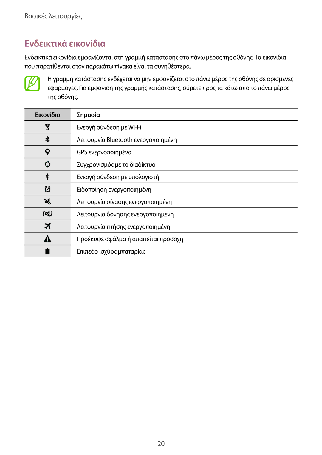 Samsung SM-T113NDWAEUR, SM-T113NYKAEUR manual Ενδεικτικά εικονίδια, Εικονίδιο Σημασία 