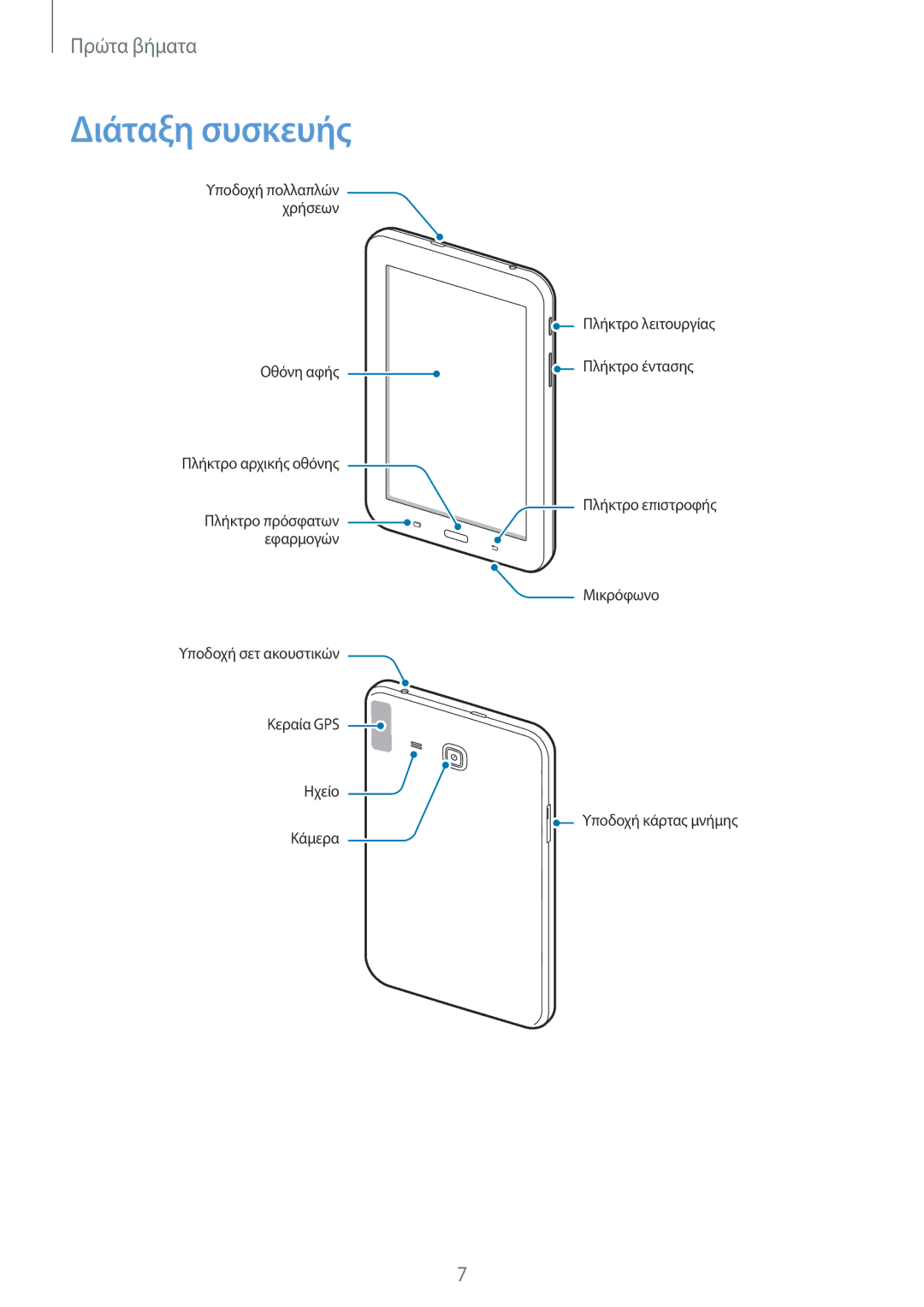 Samsung SM-T113NYKAEUR, SM-T113NDWAEUR manual Διάταξη συσκευής 