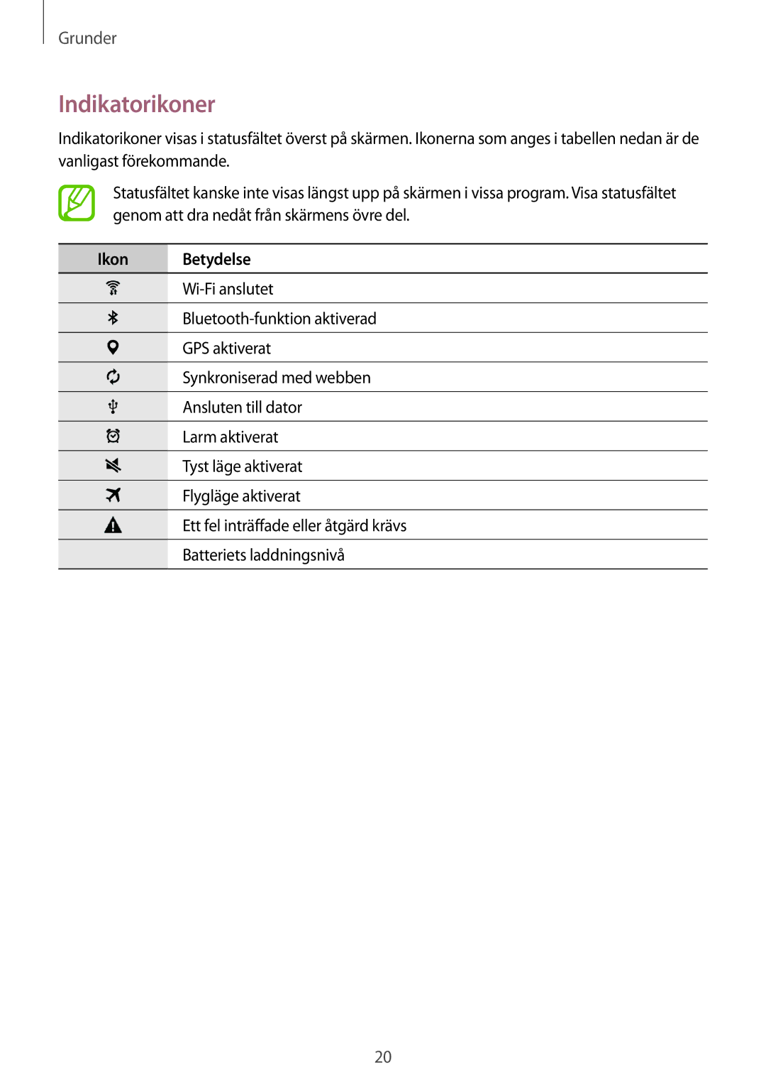 Samsung SM-T113NDWANEE, SM-T113NYKANEE manual Indikatorikoner, Ikon Betydelse 