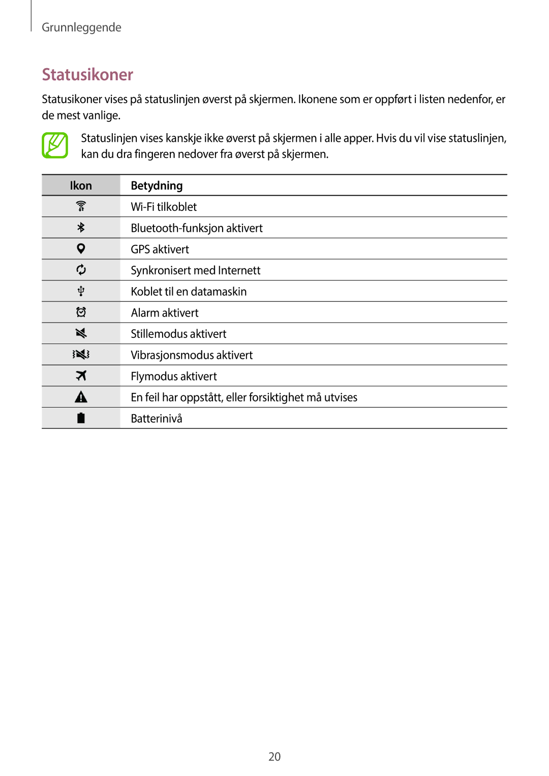 Samsung SM-T113NDWANEE, SM-T113NYKANEE manual Statusikoner, Ikon Betydning 